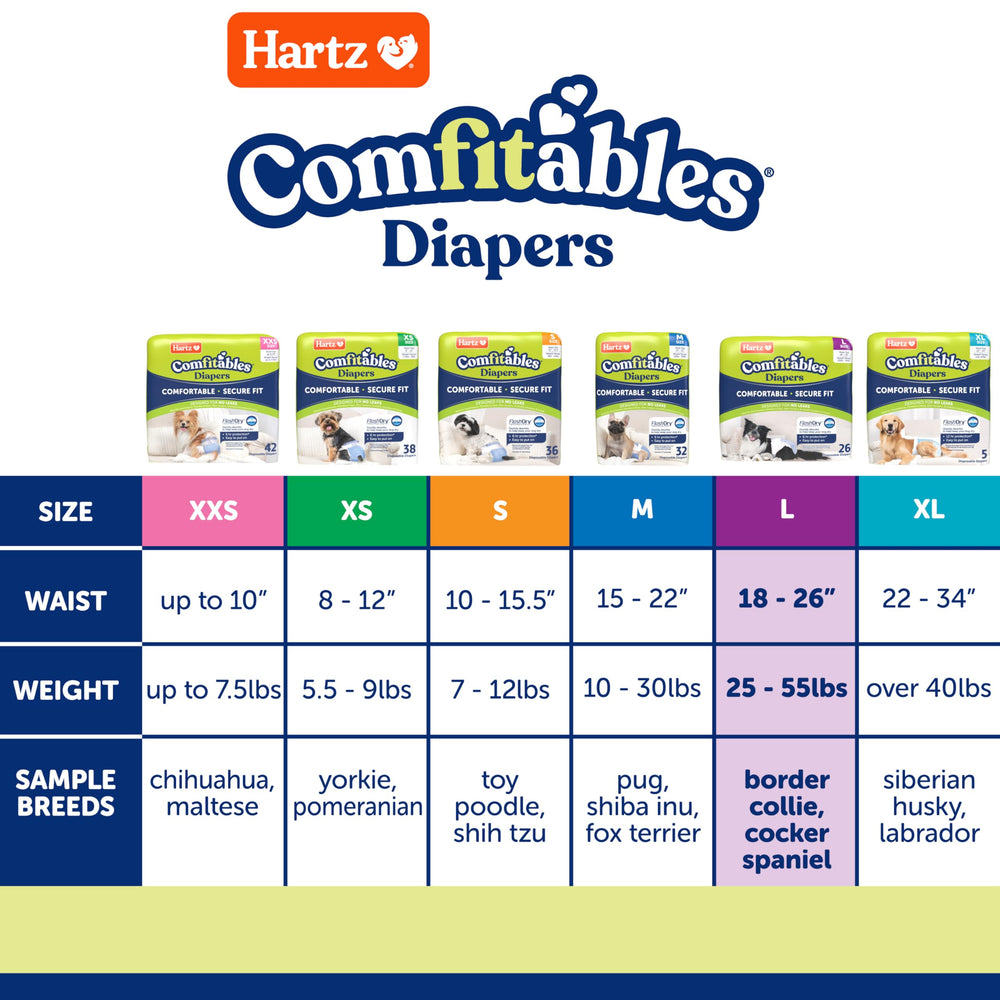 Onglets réglables Hartz Comfitables assurant un ajustement personnalisé sans tirer sur le poil.