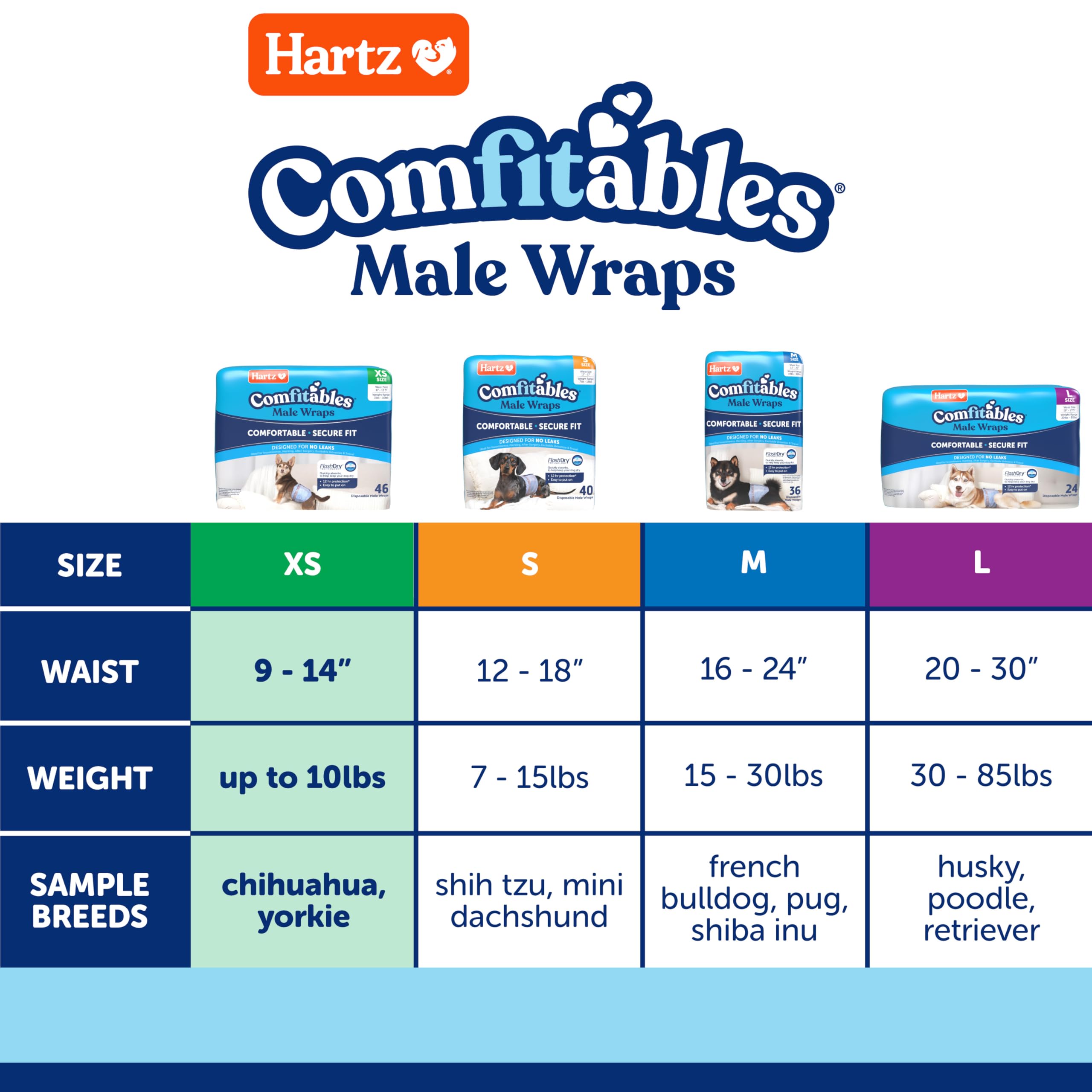 Hartz Comfitables: design doux évite le glissement et les frottements.