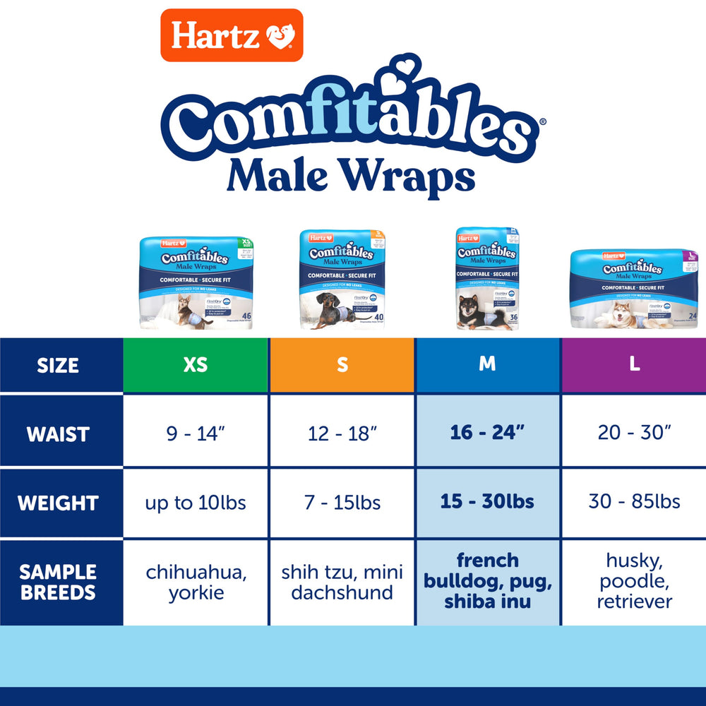 Hartz Comfitables: pose rapide autour de la taille pour un usage pratique