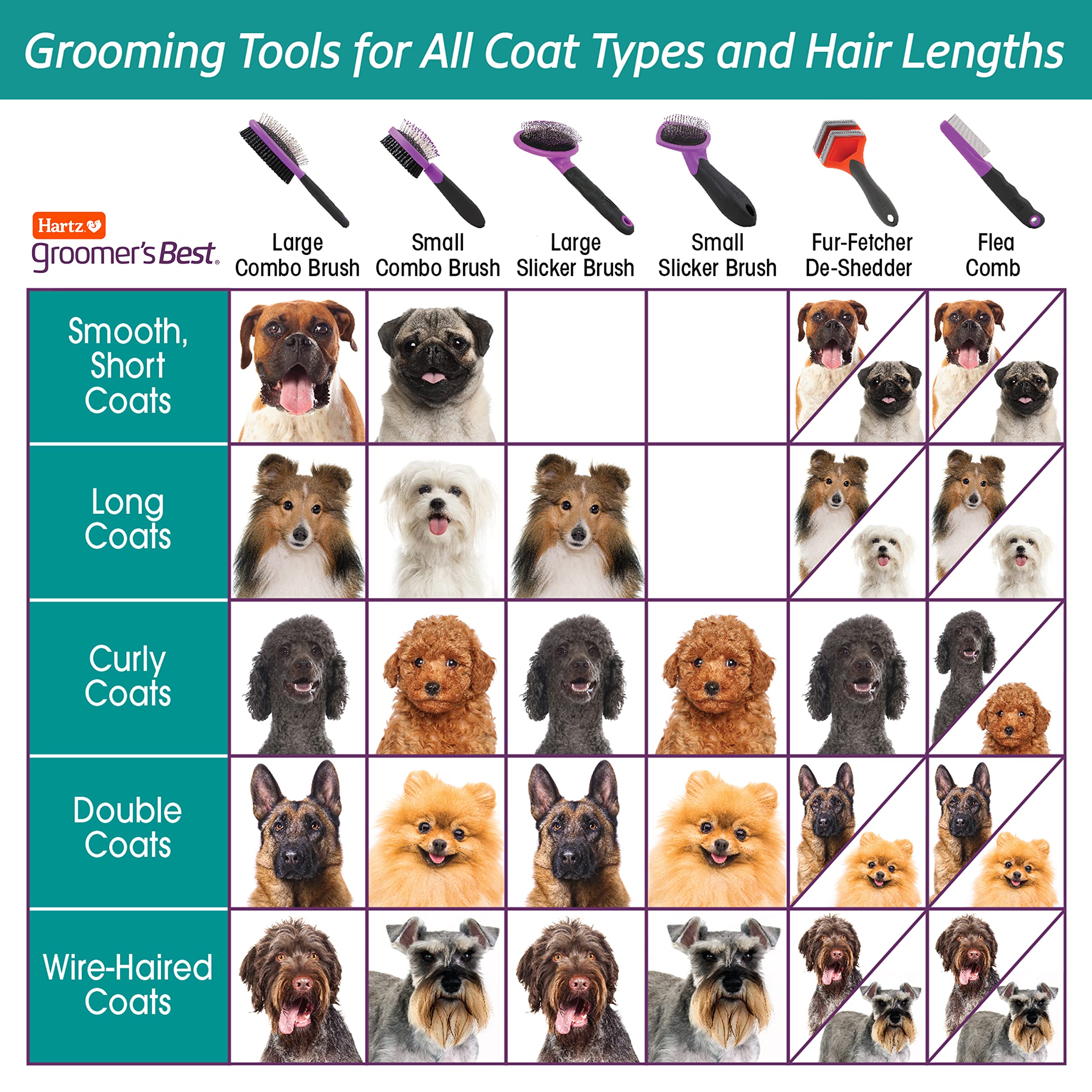 Hartz Groomer's Best: nettoyage facile après le toilettage.