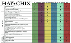 Hay Chix fermeture corde Hoggle: remplissage facile et fermeture sécurisée.