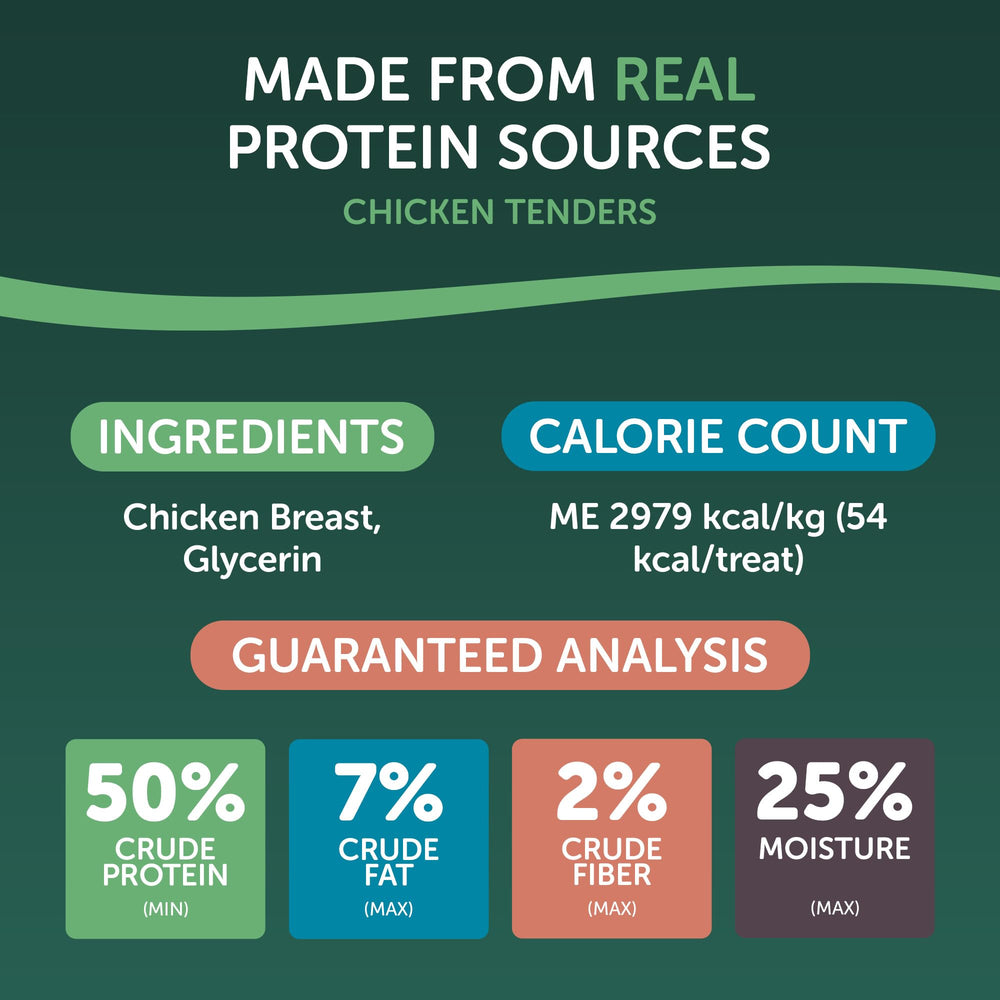 Gros plan sur portions Healthfuls faciles à partager.