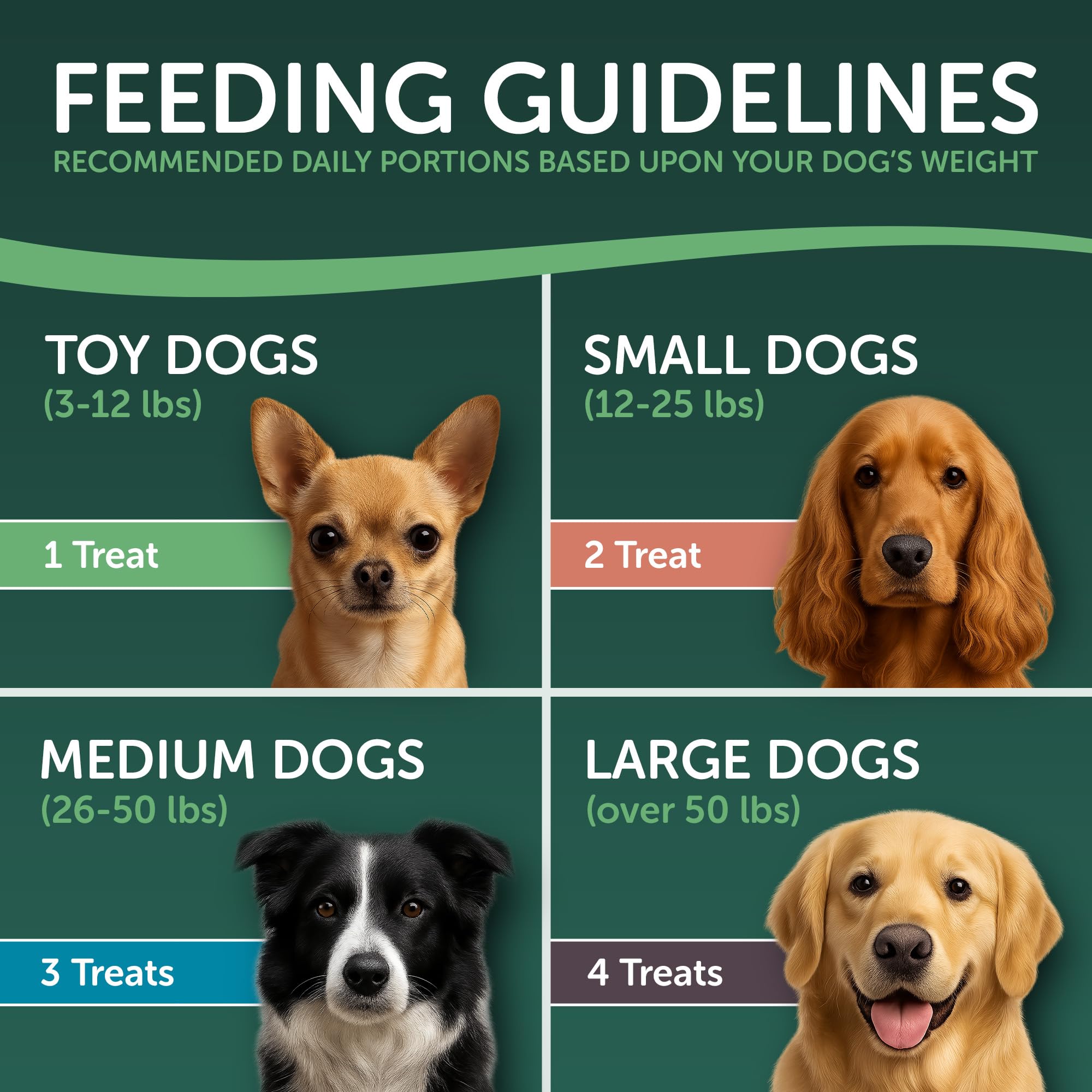 Healthfuls qualite chien poulet cacahuete, formule simple et sans additifs artificiels.