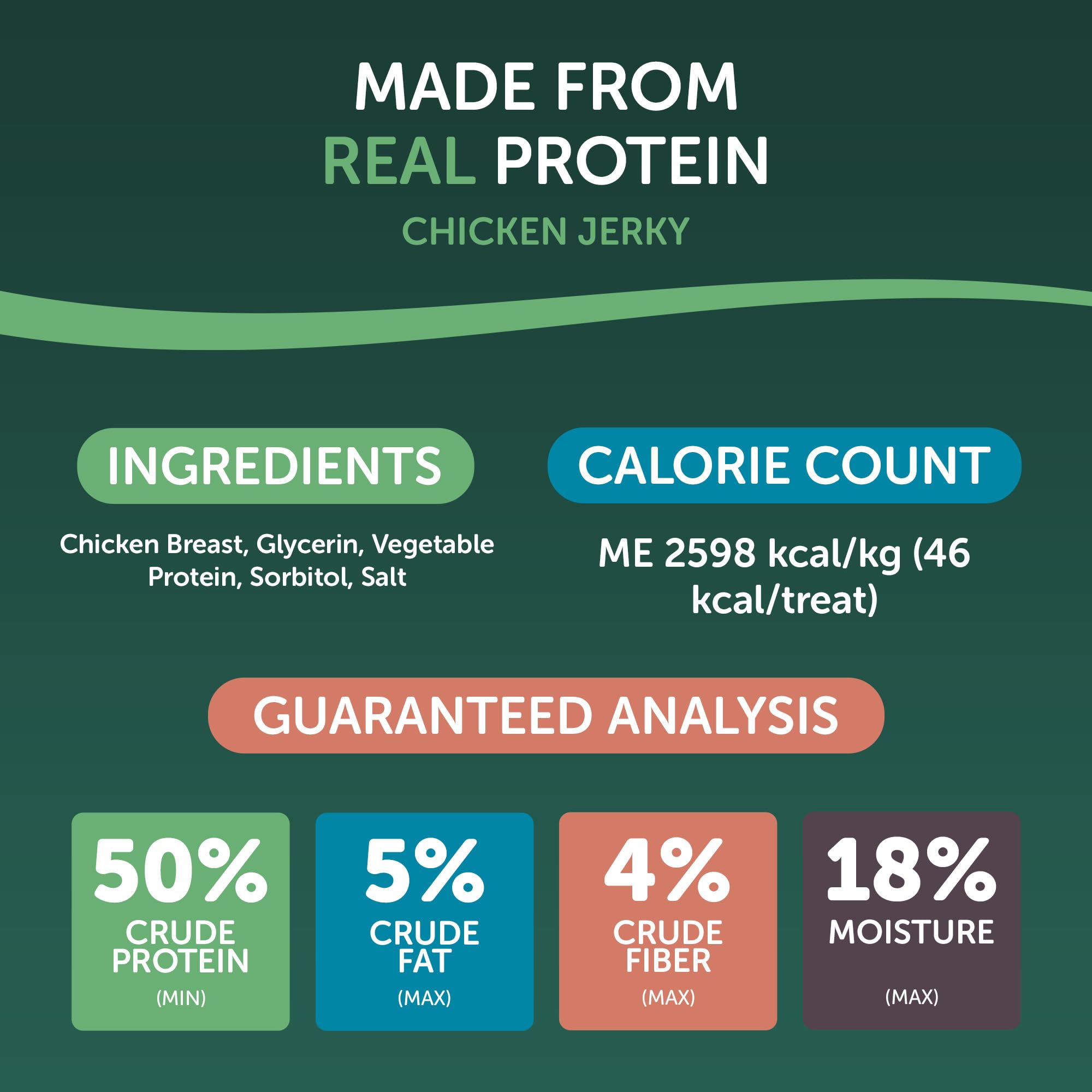 HEALTHFULS Westminster Wag Tails Jerky : protéines de qualité pour un chien actif.