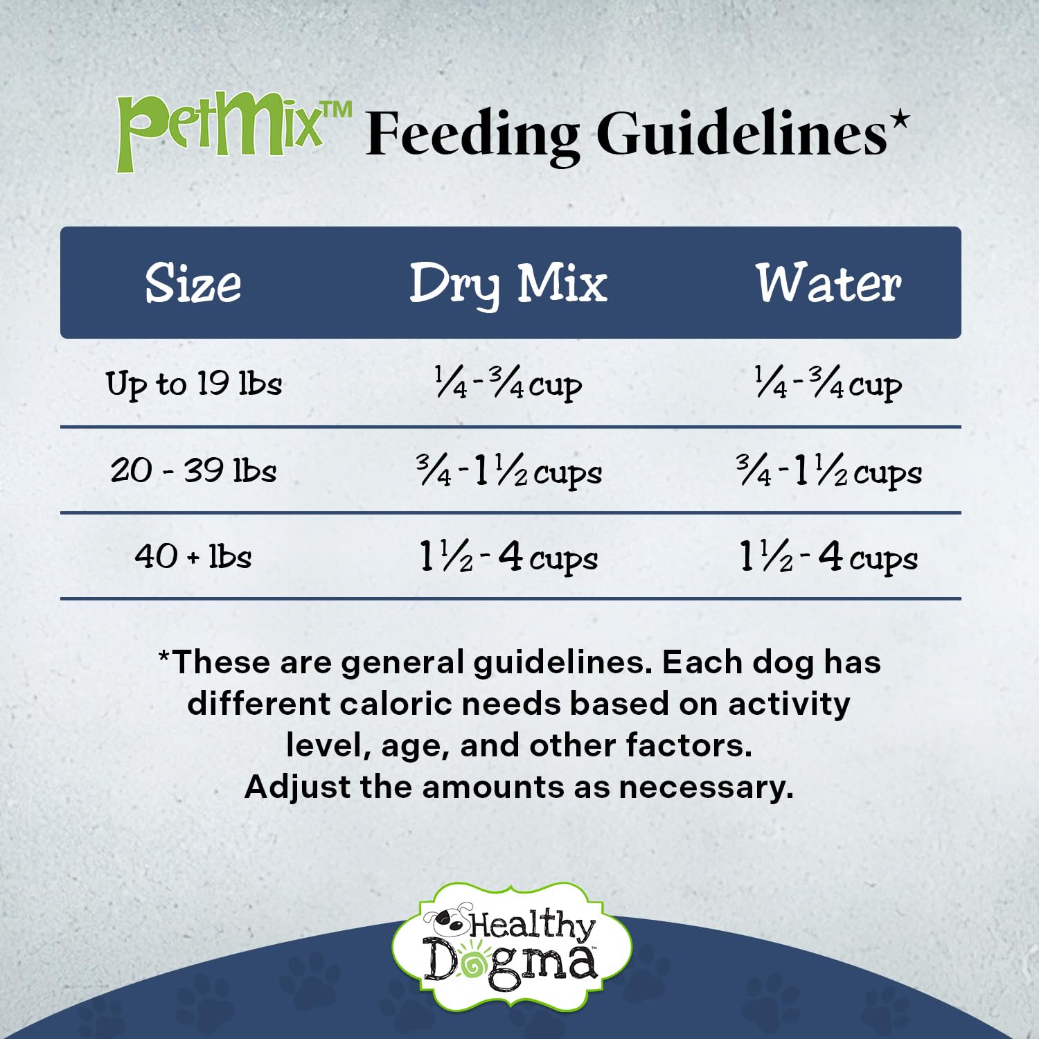 Healthy Dogma PetMix fabriqué aux États‑Unis, qualité locale et traçabilité.