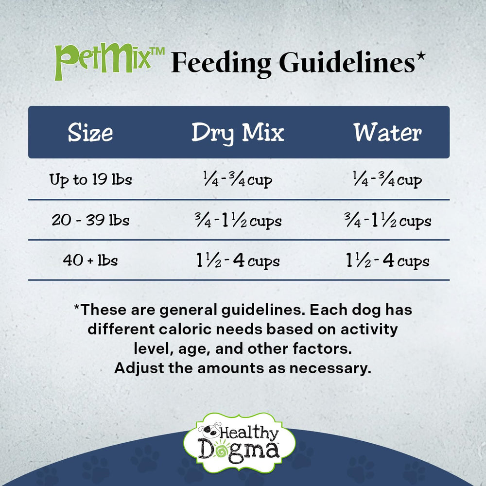 Healthy Dogma PetMix fabriqué aux États‑Unis, qualité locale et traçabilité.