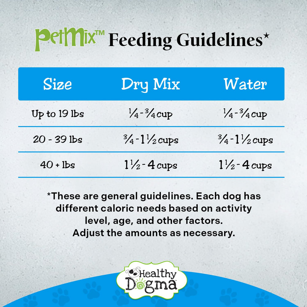 Healthy Dogma PetMix Sans Conservateurs: formule pure sans additifs artificiels.