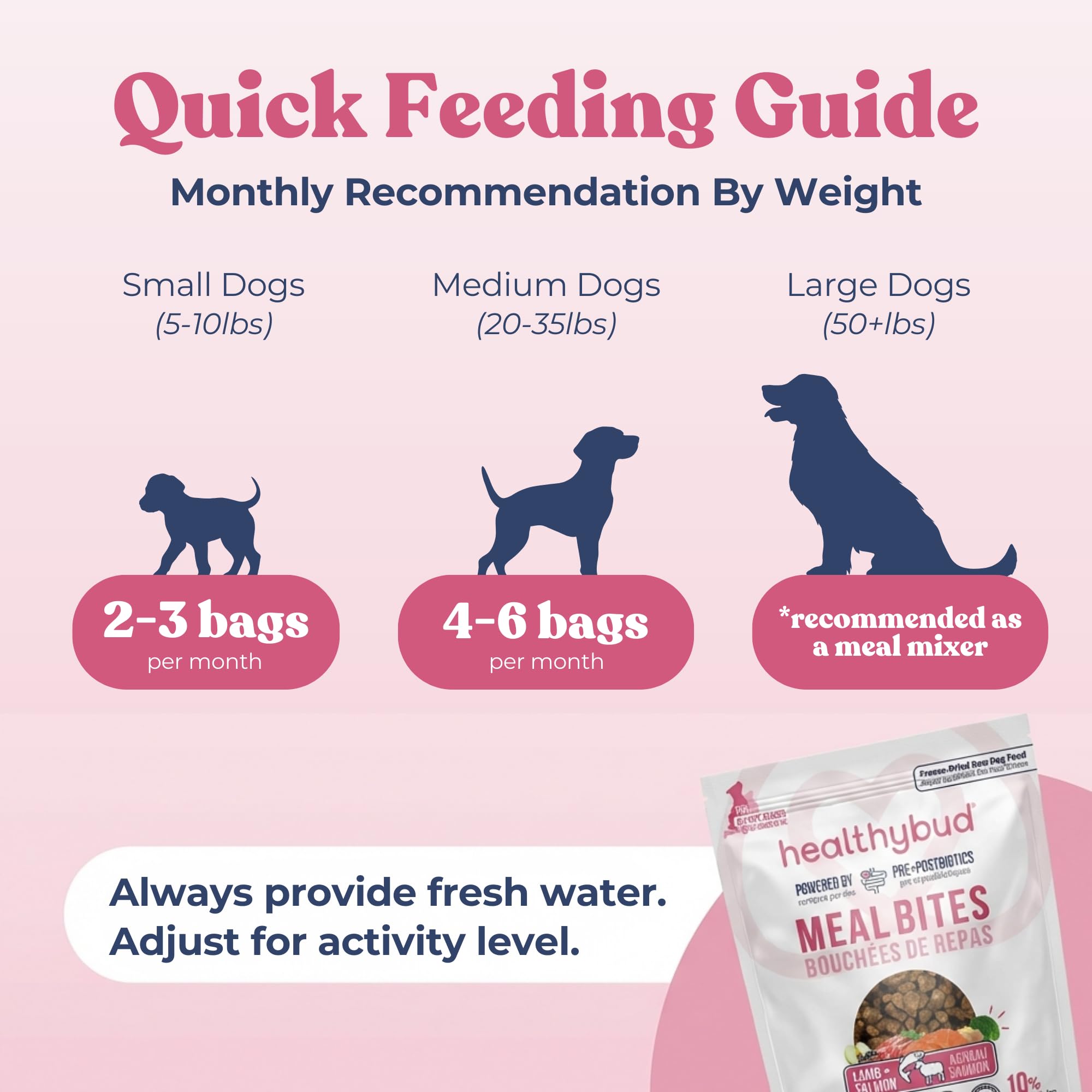 Healthybud convient a tous les chiens et tailles