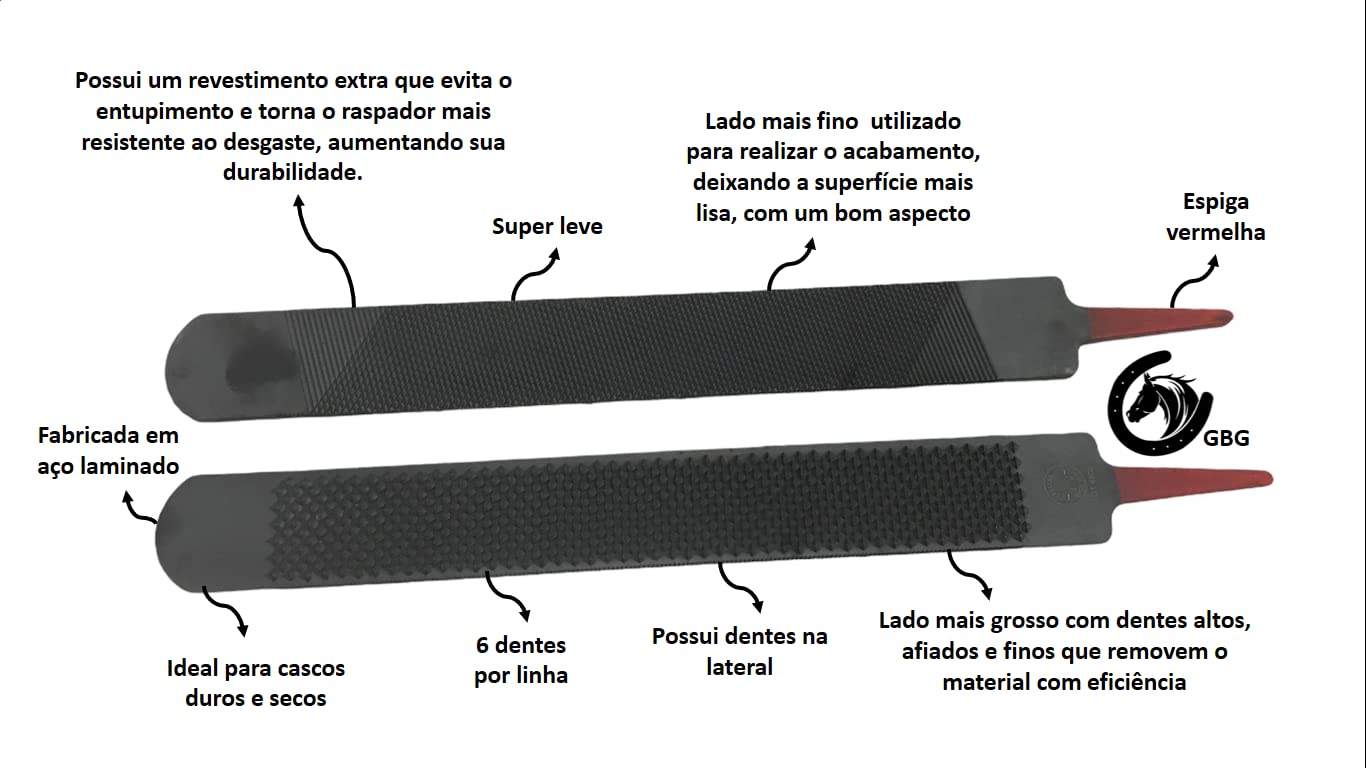 Râpe Heller Black Master acier trempé noir pour durabilité accrue.