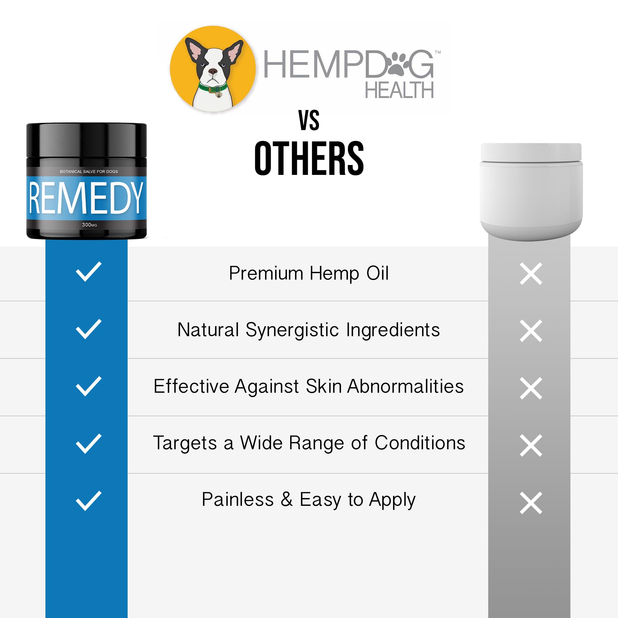 Hemp Dog Health Remède: texture douce et absorption rapide pour le confort de l’animal
