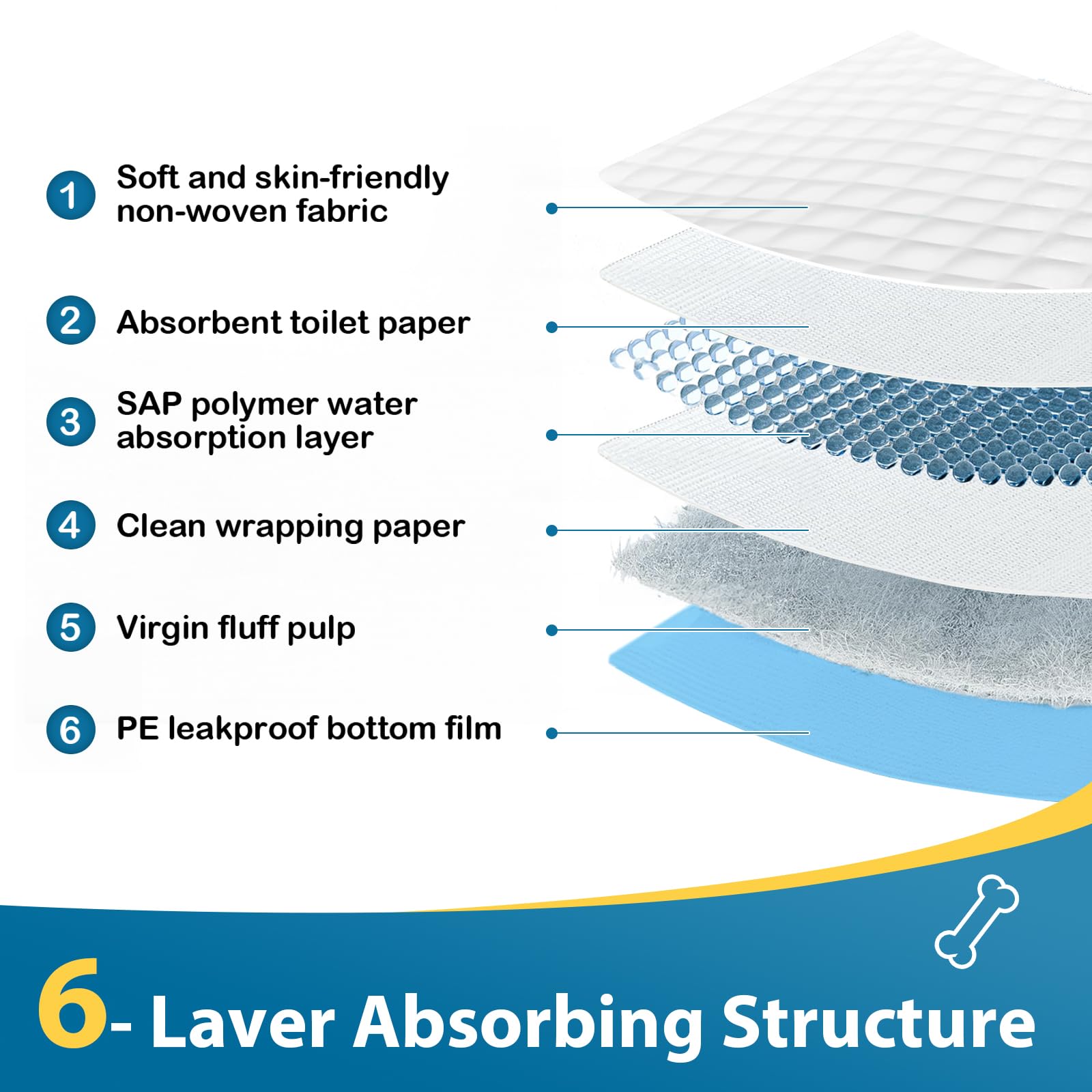 HEPPYPLUS Pad absorbant rapide et anti-fuite, pratique à domicile et en déplacement.
