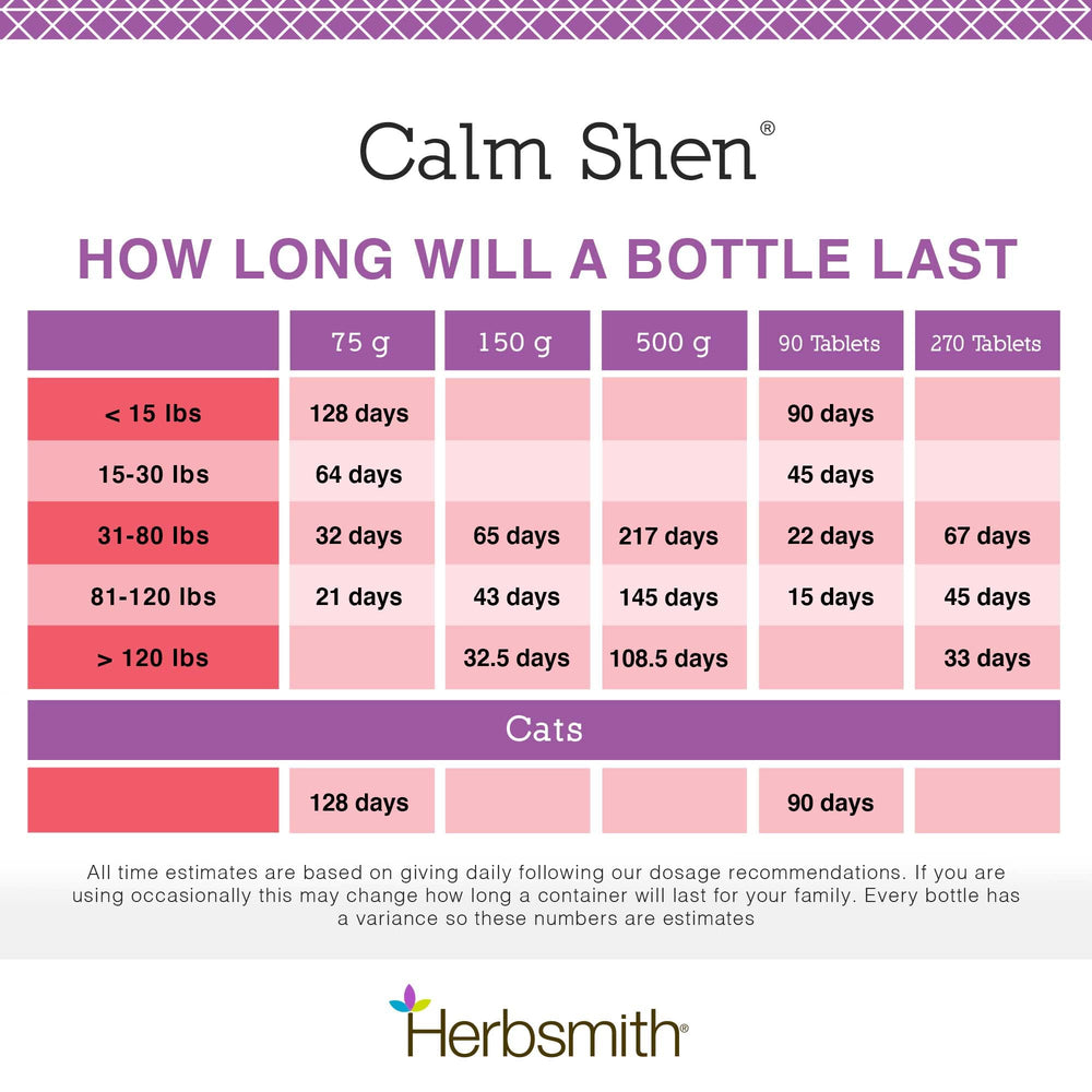 Herbsmith Calm Shen formule naturelle : sans sédatifs pour une approche douce.