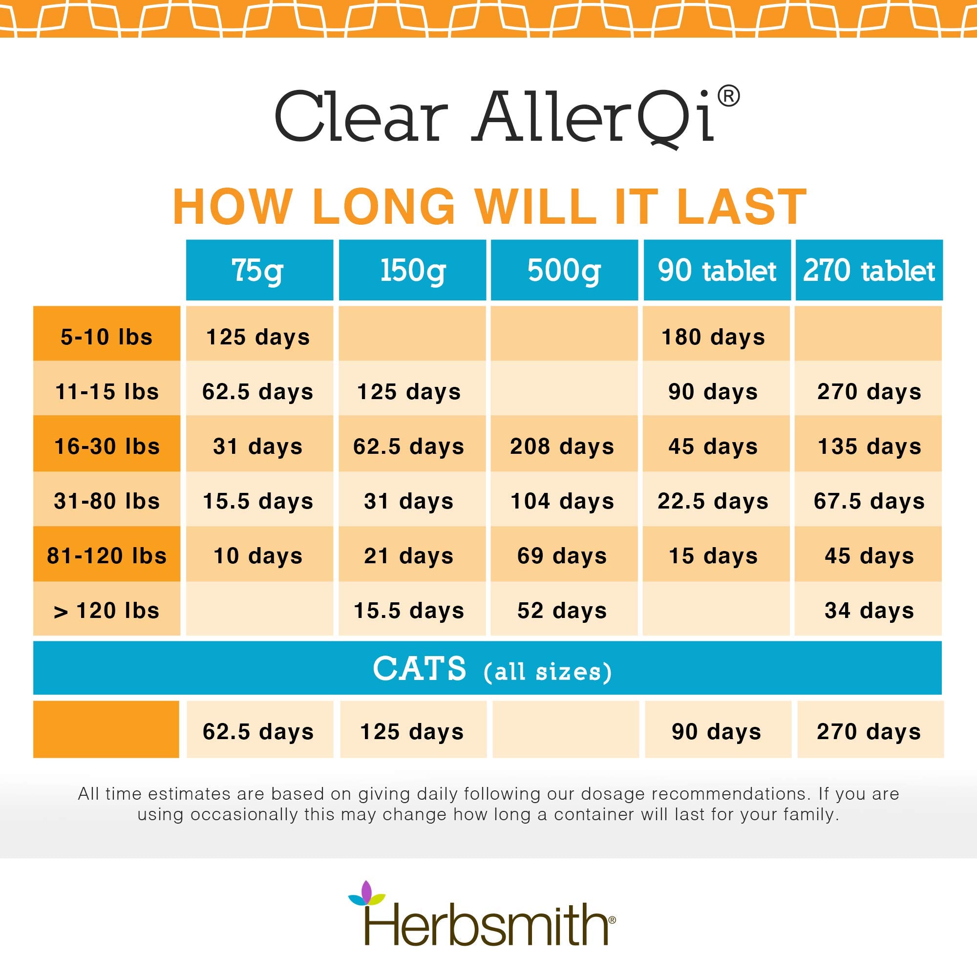 Utilisation quotidienne facile de Clear AllerQi dans l’alimentation.