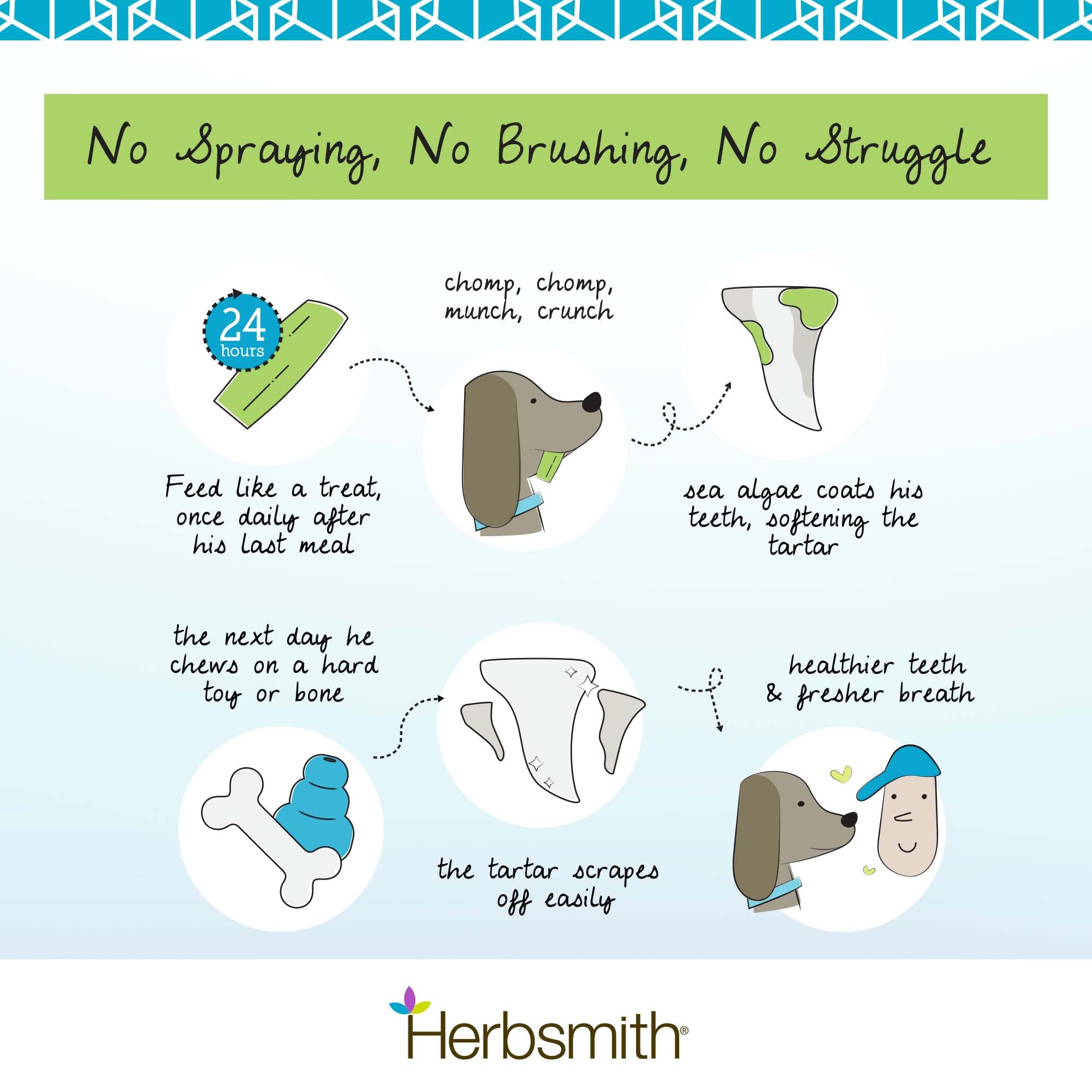 Herbsmith Dog Breath — formule-sans-grains: adaptée aux chiens sensibles.