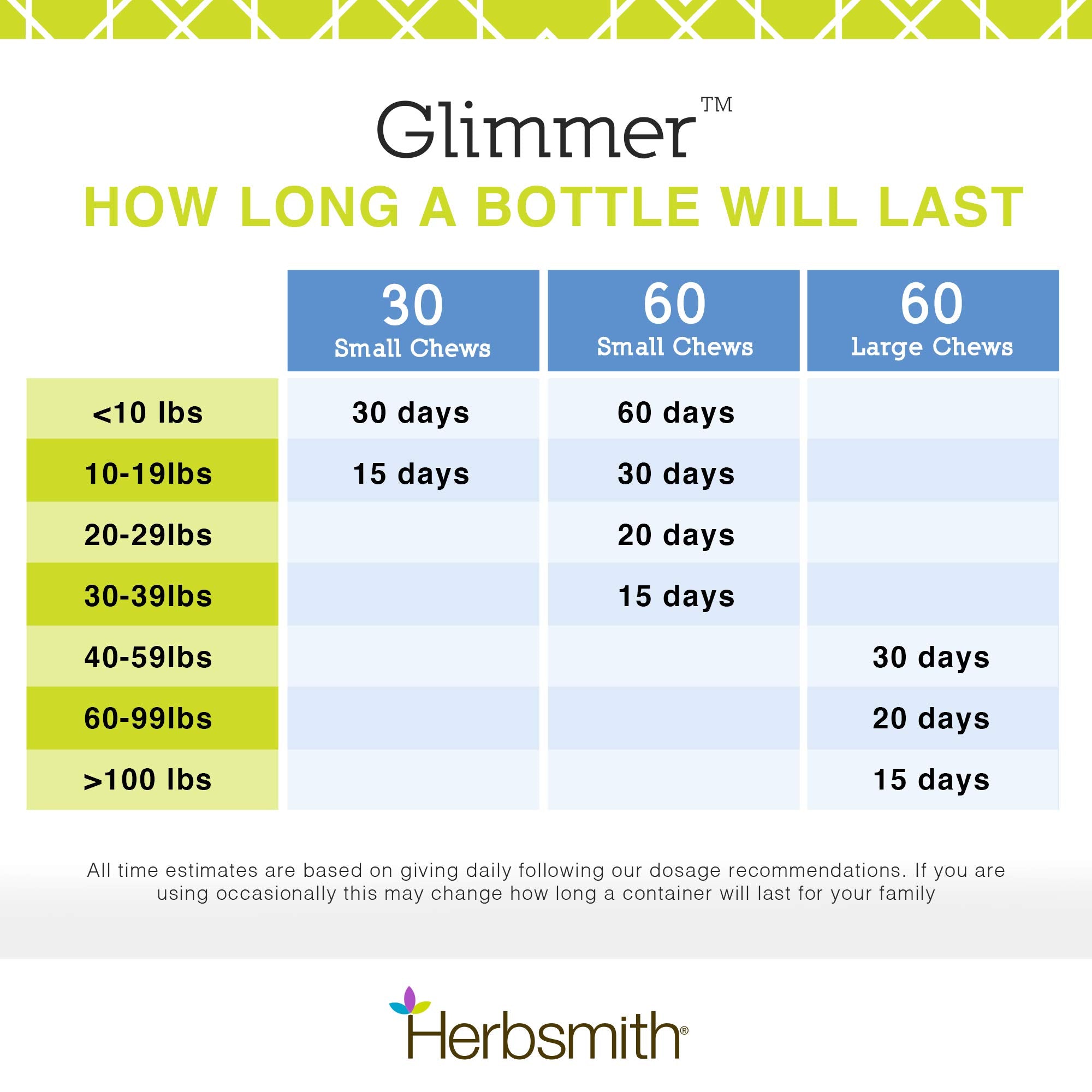 Glimmer Herbsmith: aide possible pendant les saisons d’allergies grâce aux oméga et polygonum