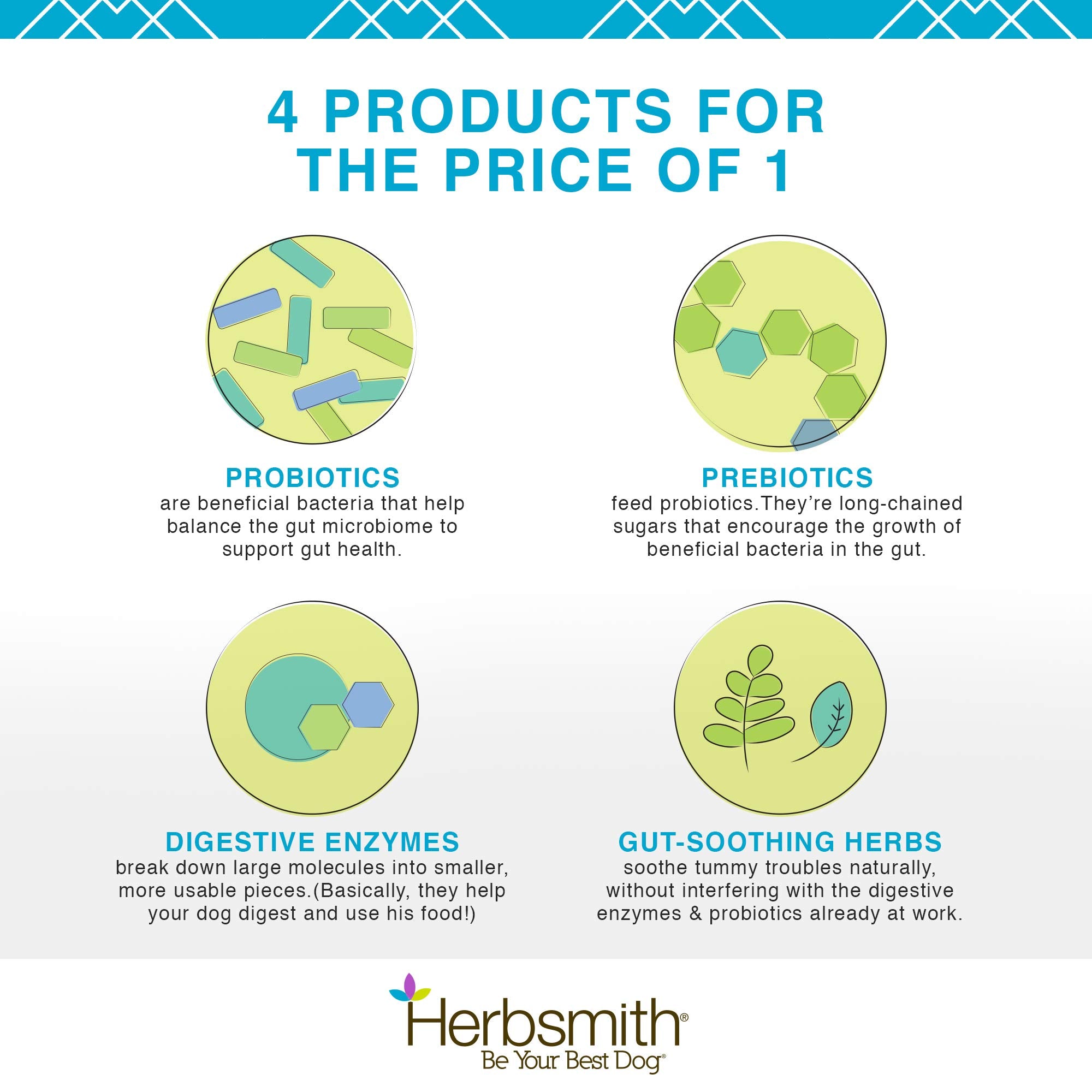Herbsmith Microflora Plus – gélules douces en gros plan, facilité d’ingestion quotidienne.