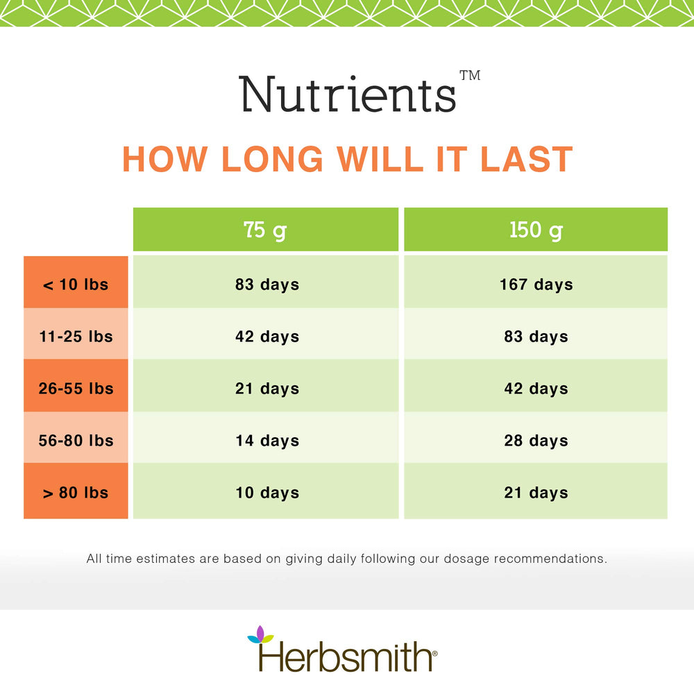 Herbsmith Nutrients, soutien immunitaire via des superaliments riches en vitamines.