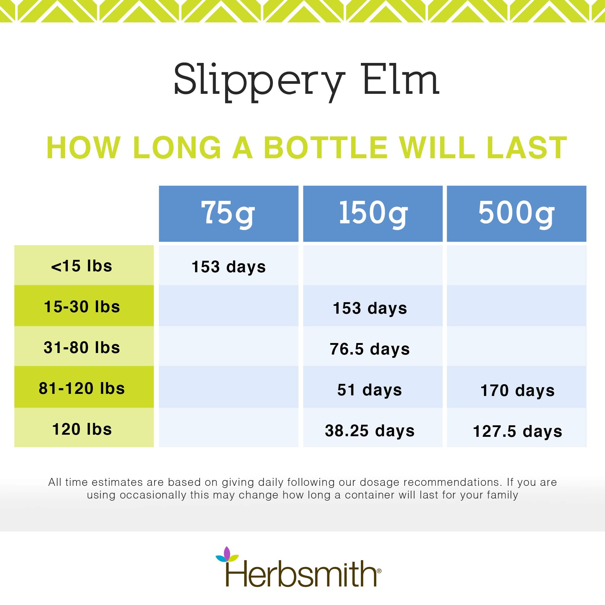 Mélange alimentaire polyvalent à base de Slippery Elm pour les repas.