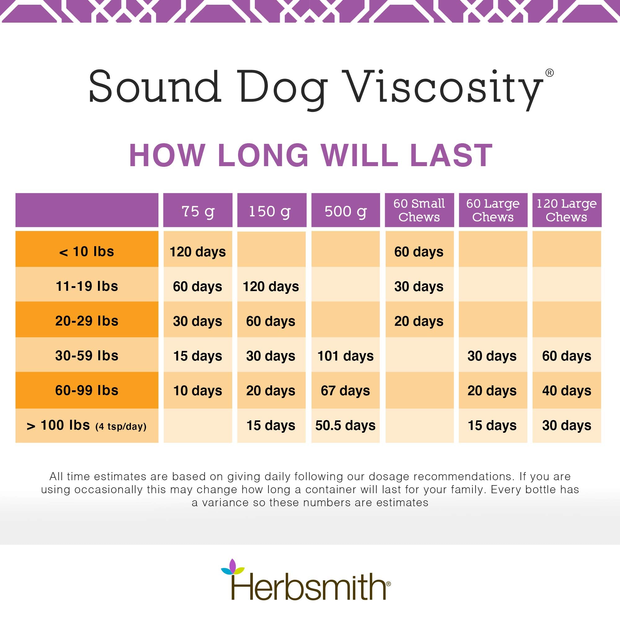 Herbsmith Sound Dog Viscosity – friandise pour petites races, format adapté.