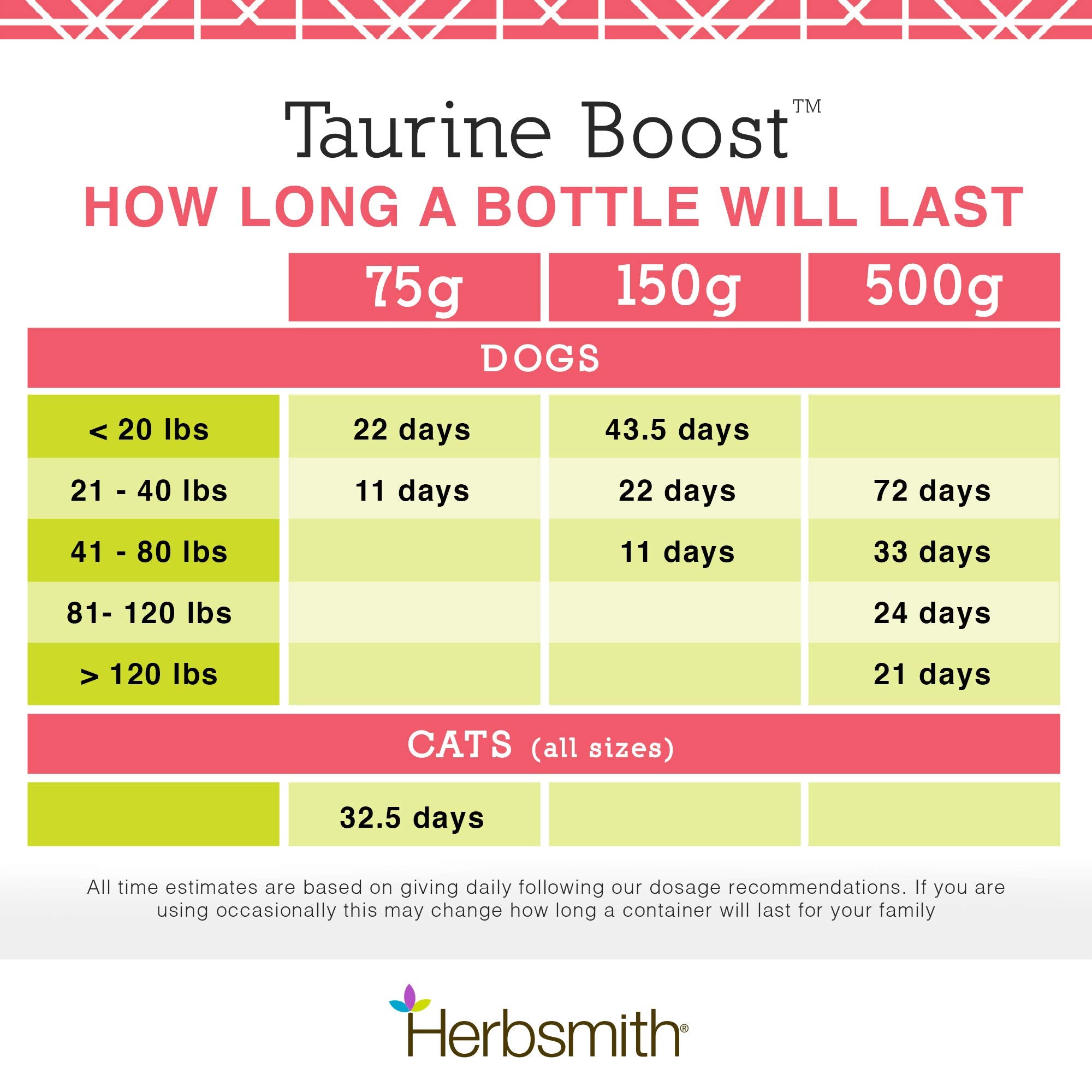 Herbsmith Taurine Boost — dose facile à mélanger dans la nourriture.