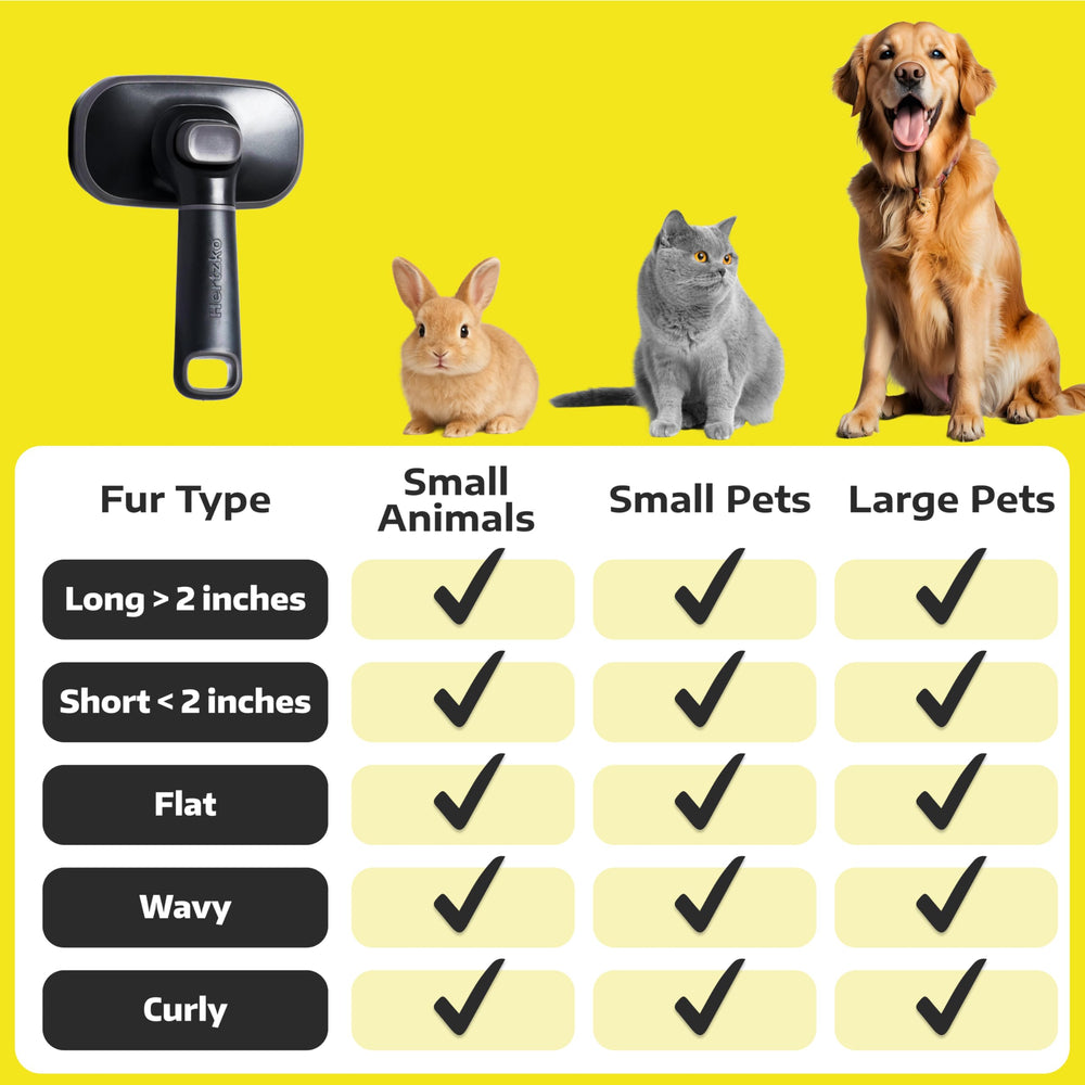 Utilisation quotidienne Hertzko, brosse efficace pour chats et chiens.