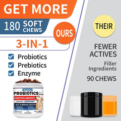 HEYISME Probiotiques pour chiens – focus digestion et flore intestinale harmonisée.