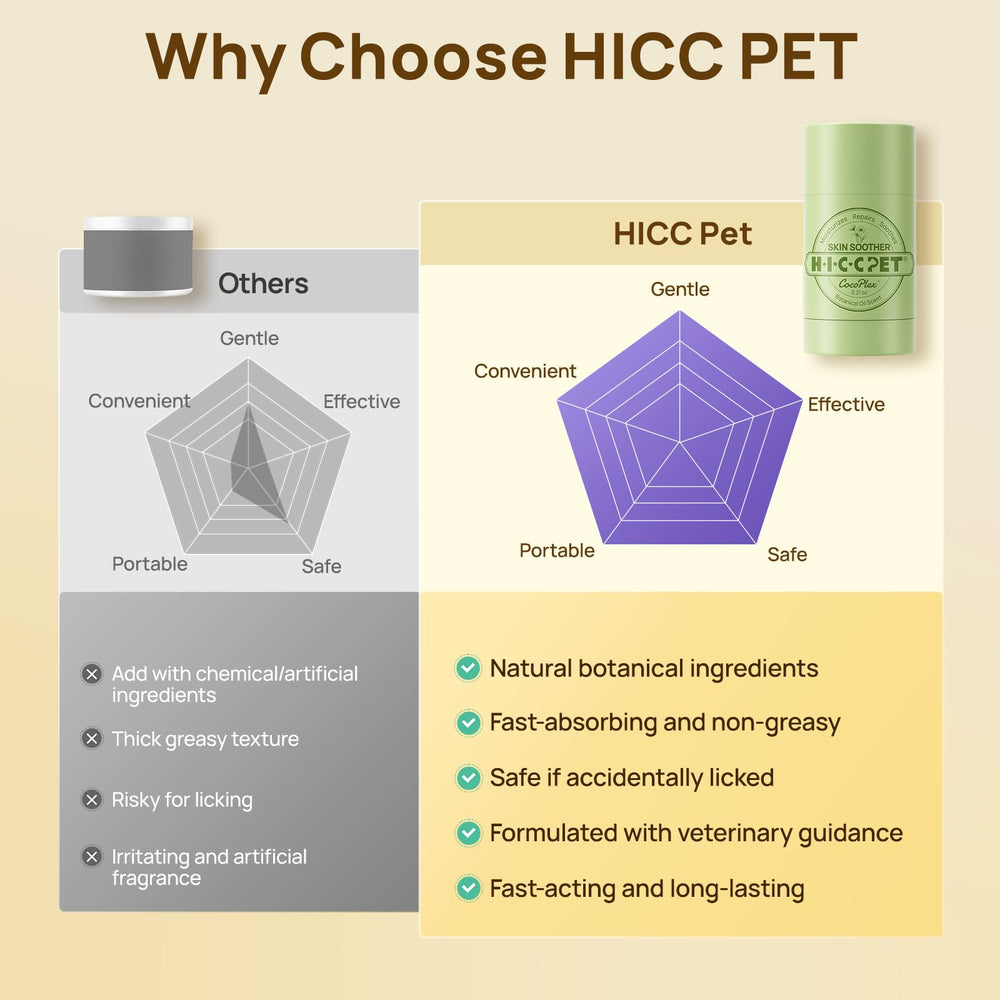 Baume chien HICC PET format voyage pour soins en extérieur.
