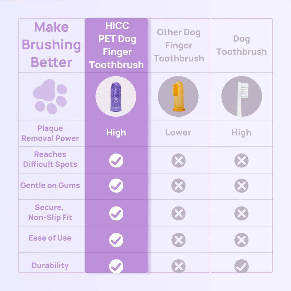 Kit brosse doigt silicone HICC PET, douceur et sécurité pendant le soin.