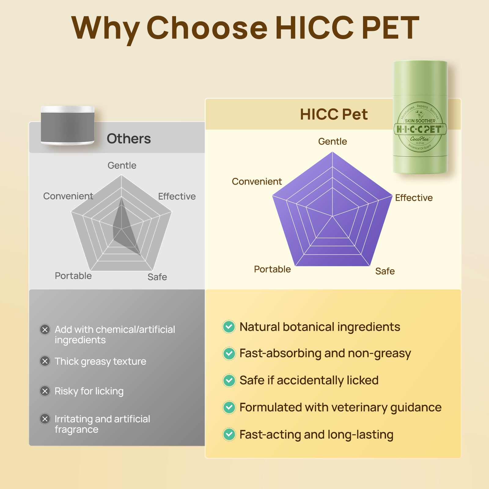Produit portable et pratique pour les déplacements avec HICC PET.