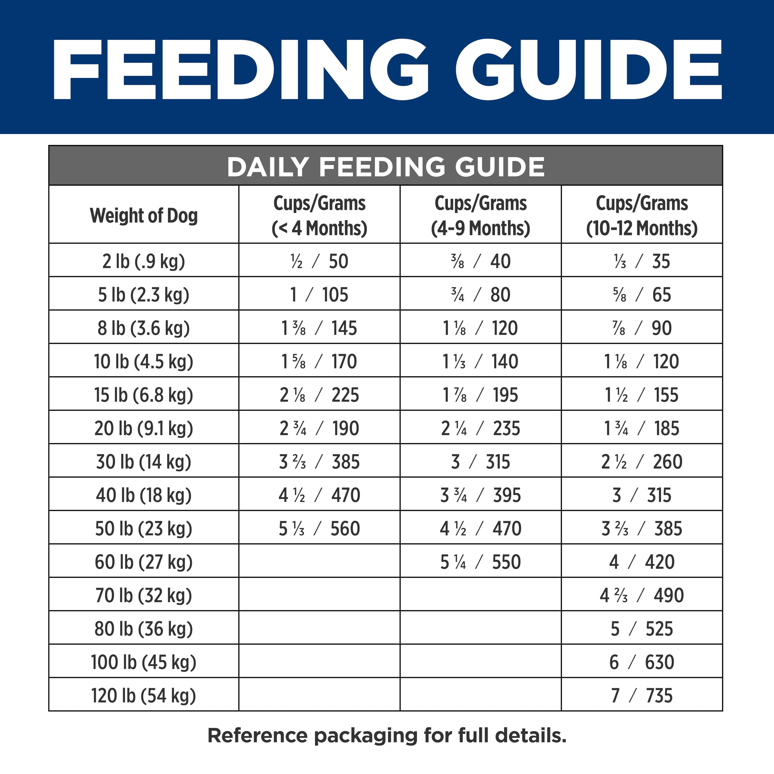 Hill's Prescription Diet i/d conseils nutritionnels pour vétérinaires.