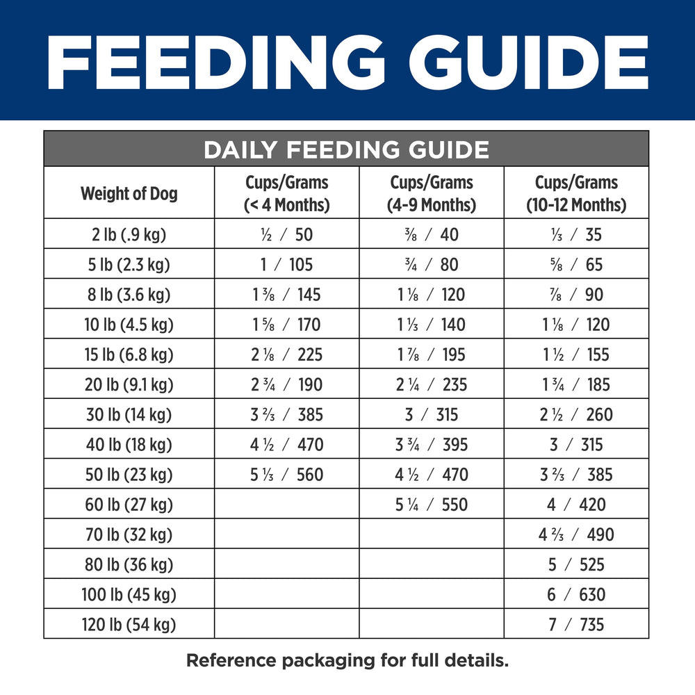 Hill's Prescription Diet i/d conseils nutritionnels pour vétérinaires.