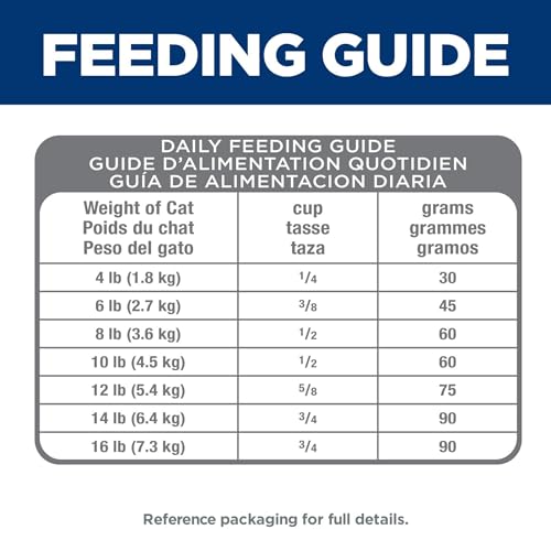 Digestion facilitée – Hill's Science Diet, portions maîtrisées