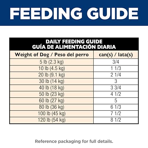 Hill's Science Diet Chien Adulte 1-6: ingrédients globaux de qualité pour un repas nutritif.