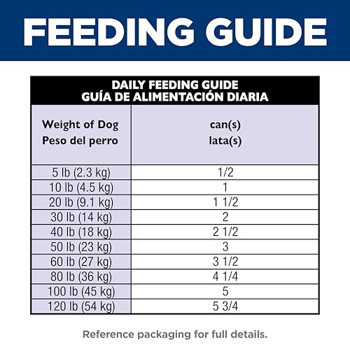 Hill's Science Diet Chien Adulte – pack de 12 boîtes pratique.
