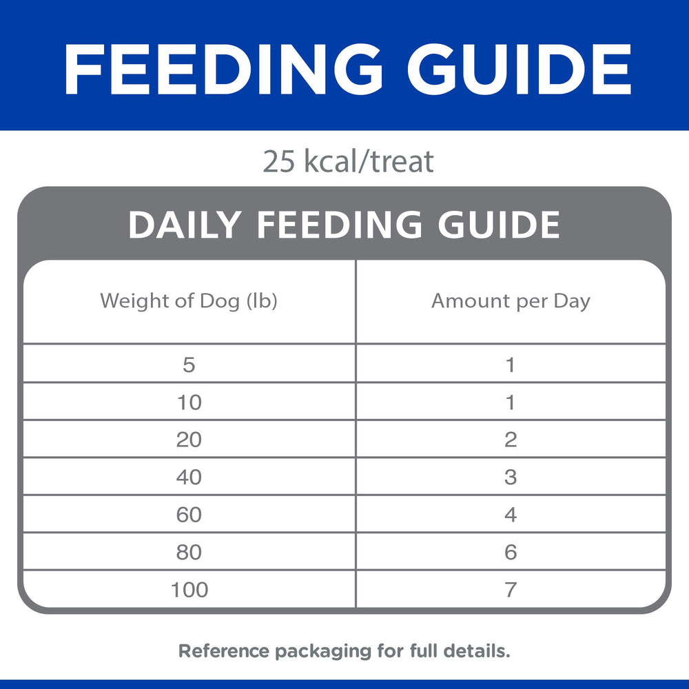 Sachet pratique de 8oz, saveur appréciée par les chiens