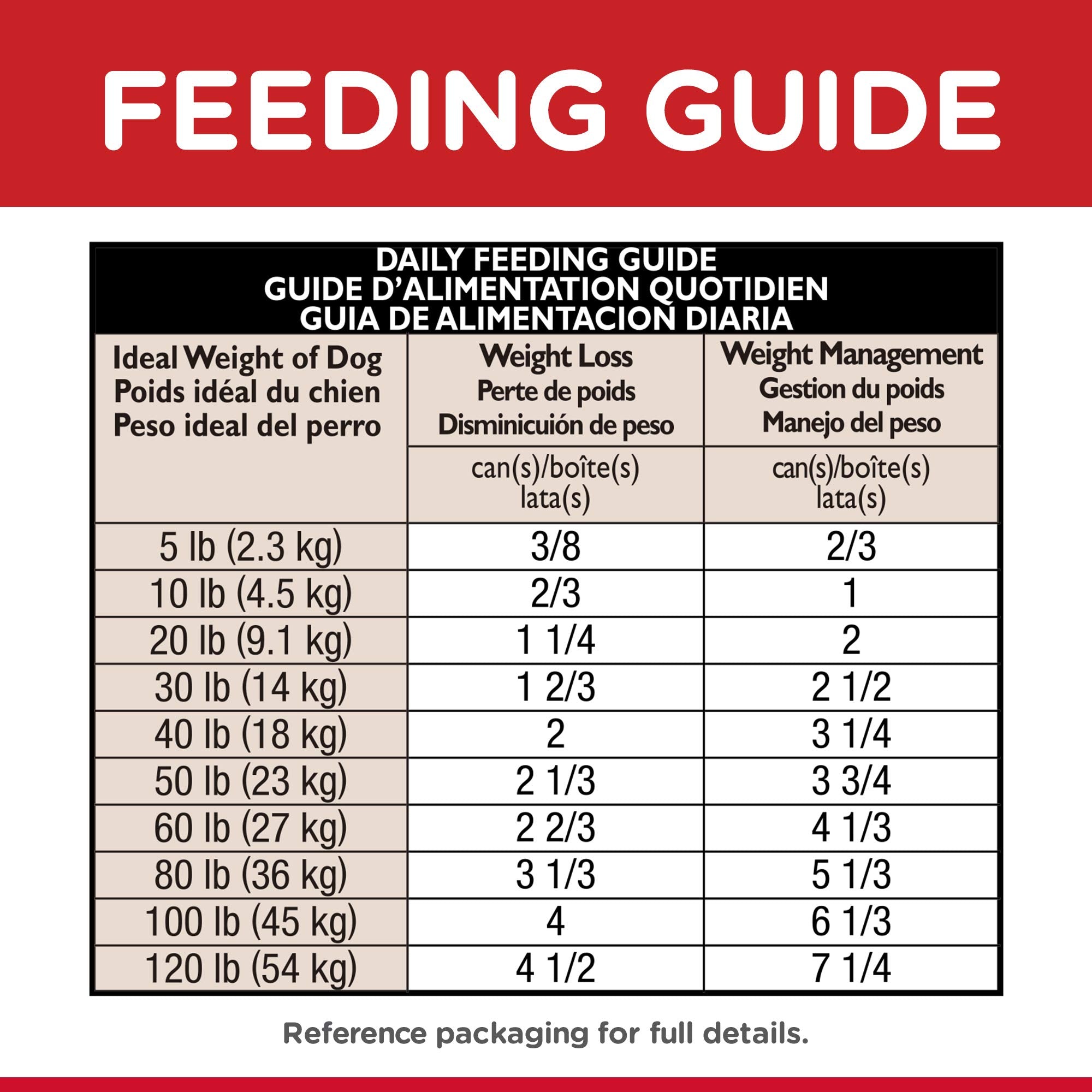 Texture humide et appétissante de Hill's Science Diet Adult Perfect Weight.