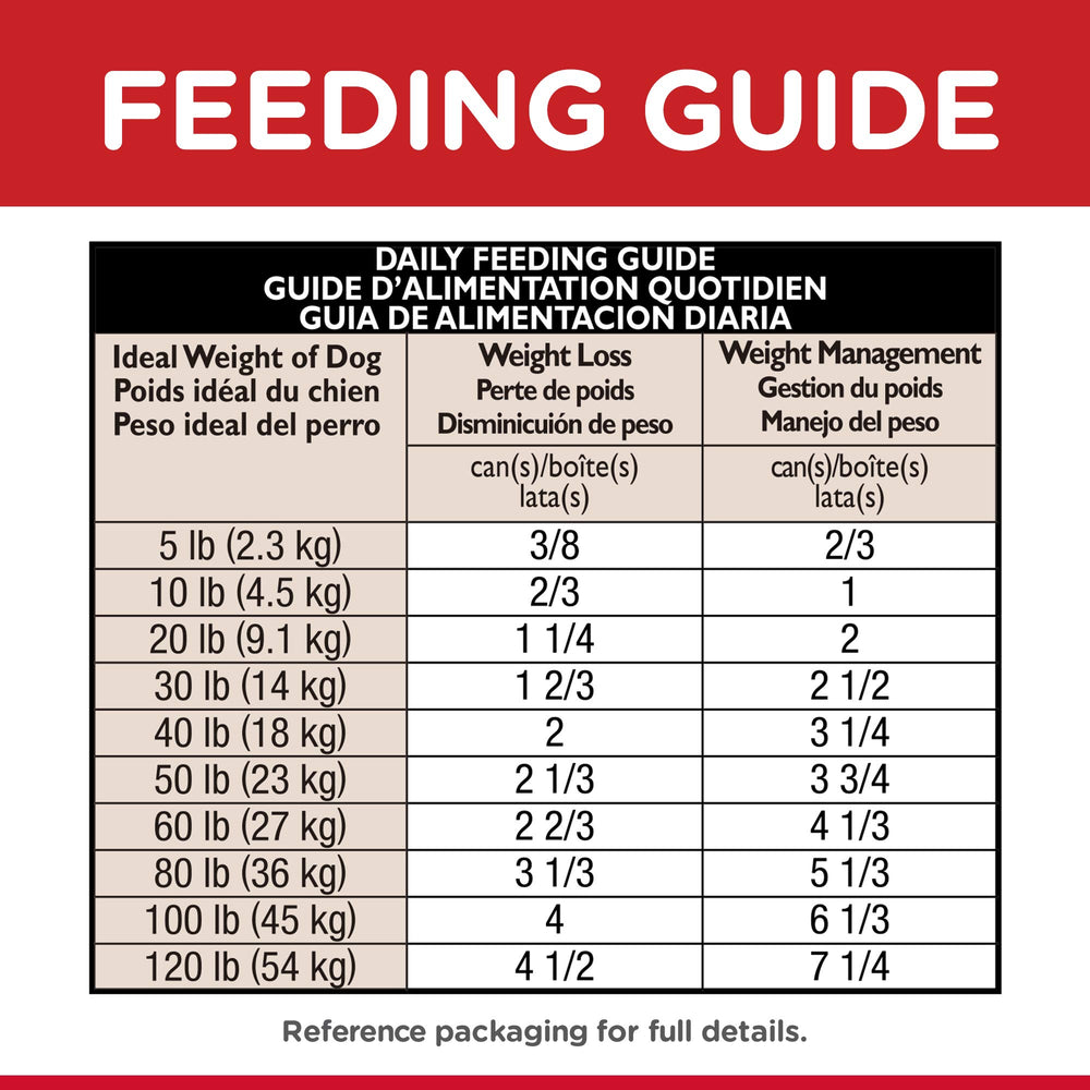 Texture humide et appétissante de Hill's Science Diet Adult Perfect Weight.