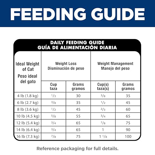 Hill's Science Diet recommandée par les vétérinaires pour les soins des chats.