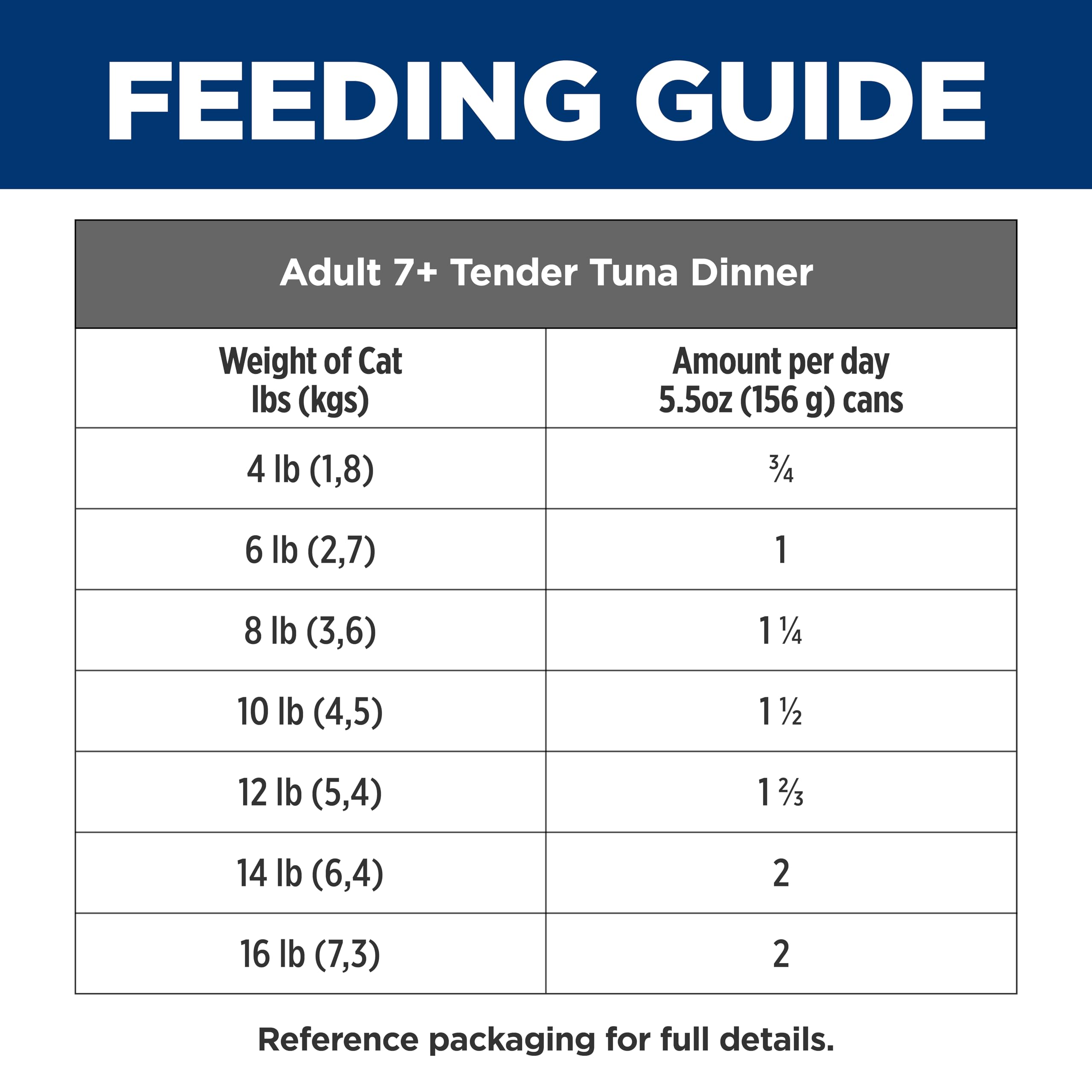 Hill's Science Diet Adult 7+ ragoût-thon goût appétissant pour chats seniors