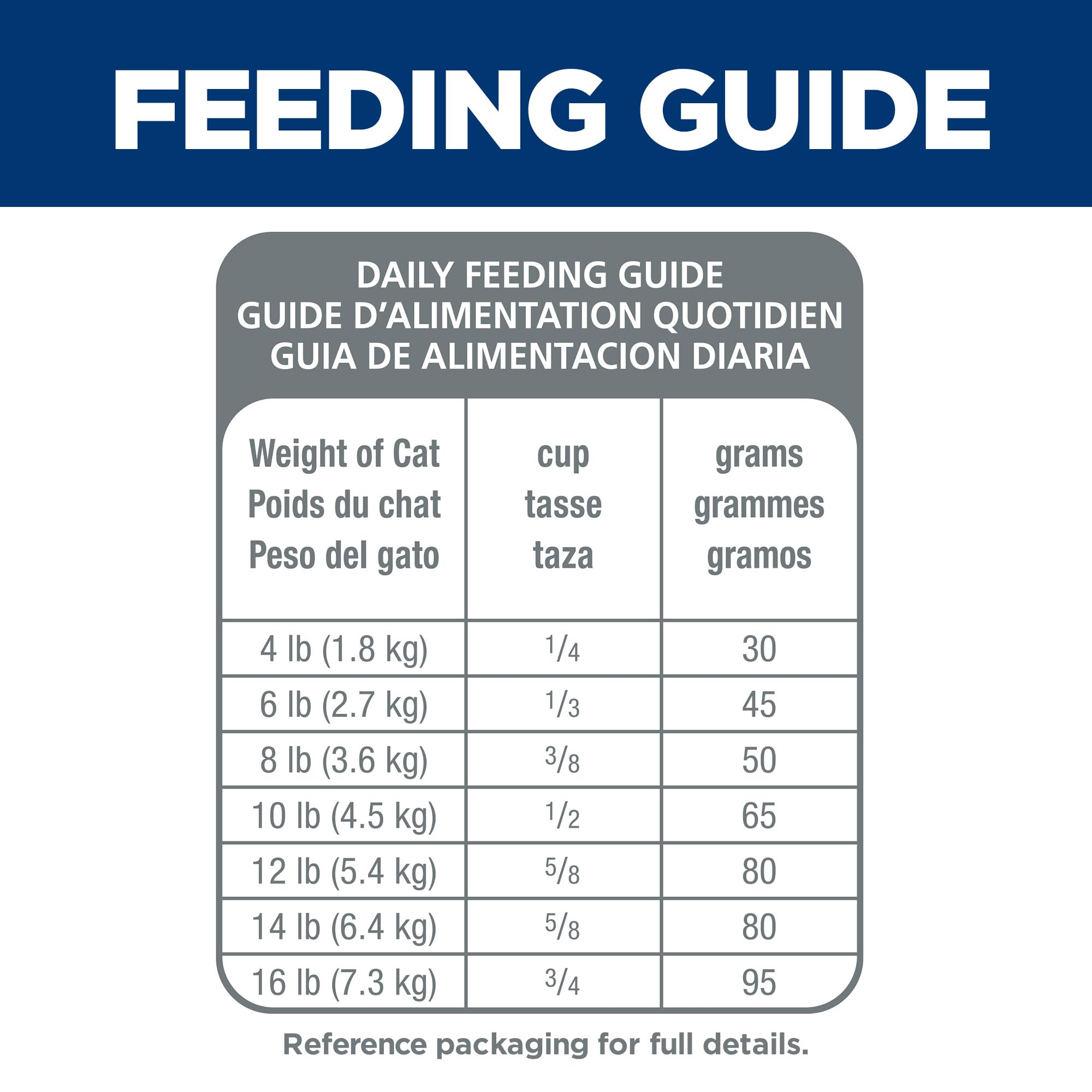 Hill's Science Diet Adulte fabriqué aux USA avec ingrédients mondiaux