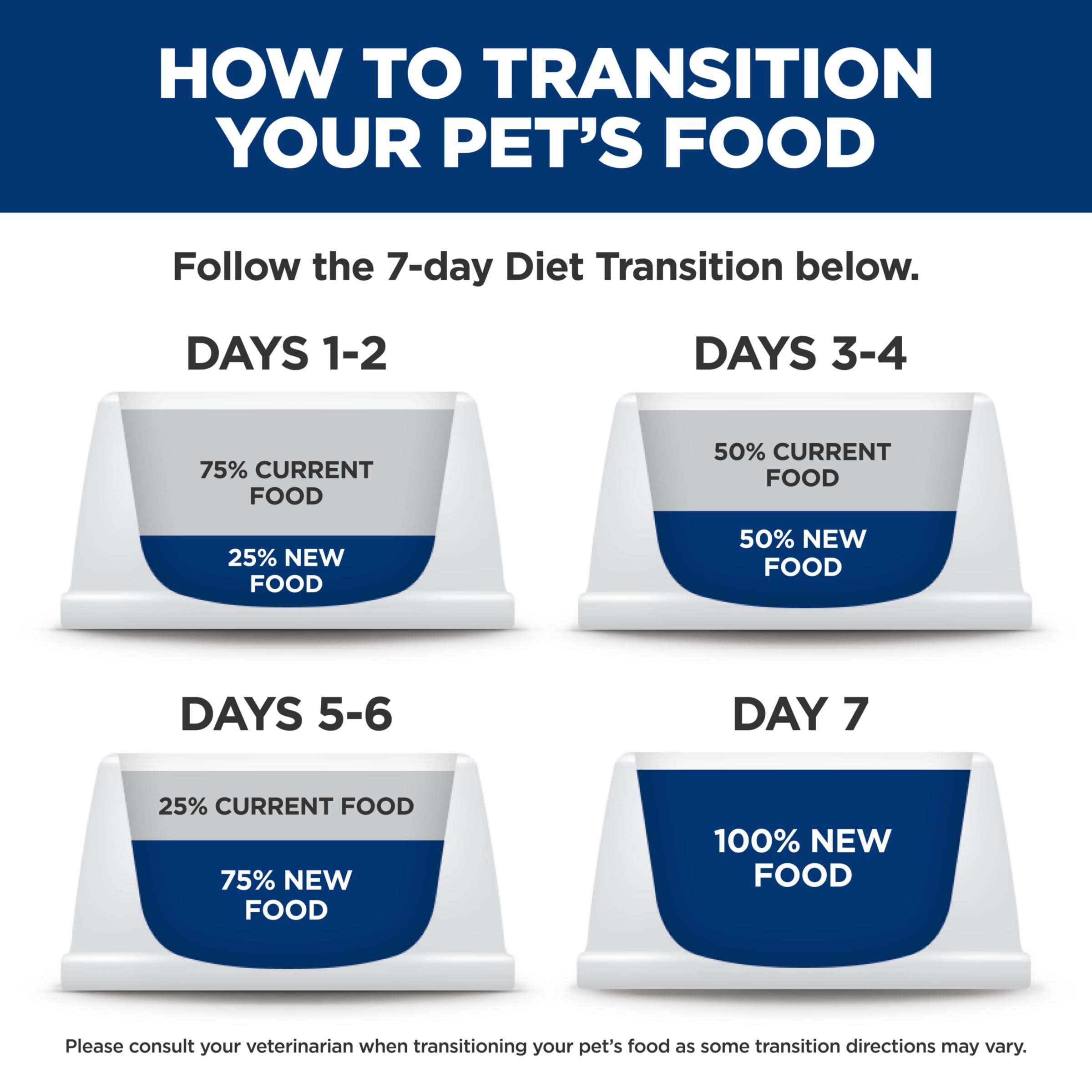 Hill's Science Diet Adulte 7+ antioxydants C+E pour soutenir le système immunitaire.
