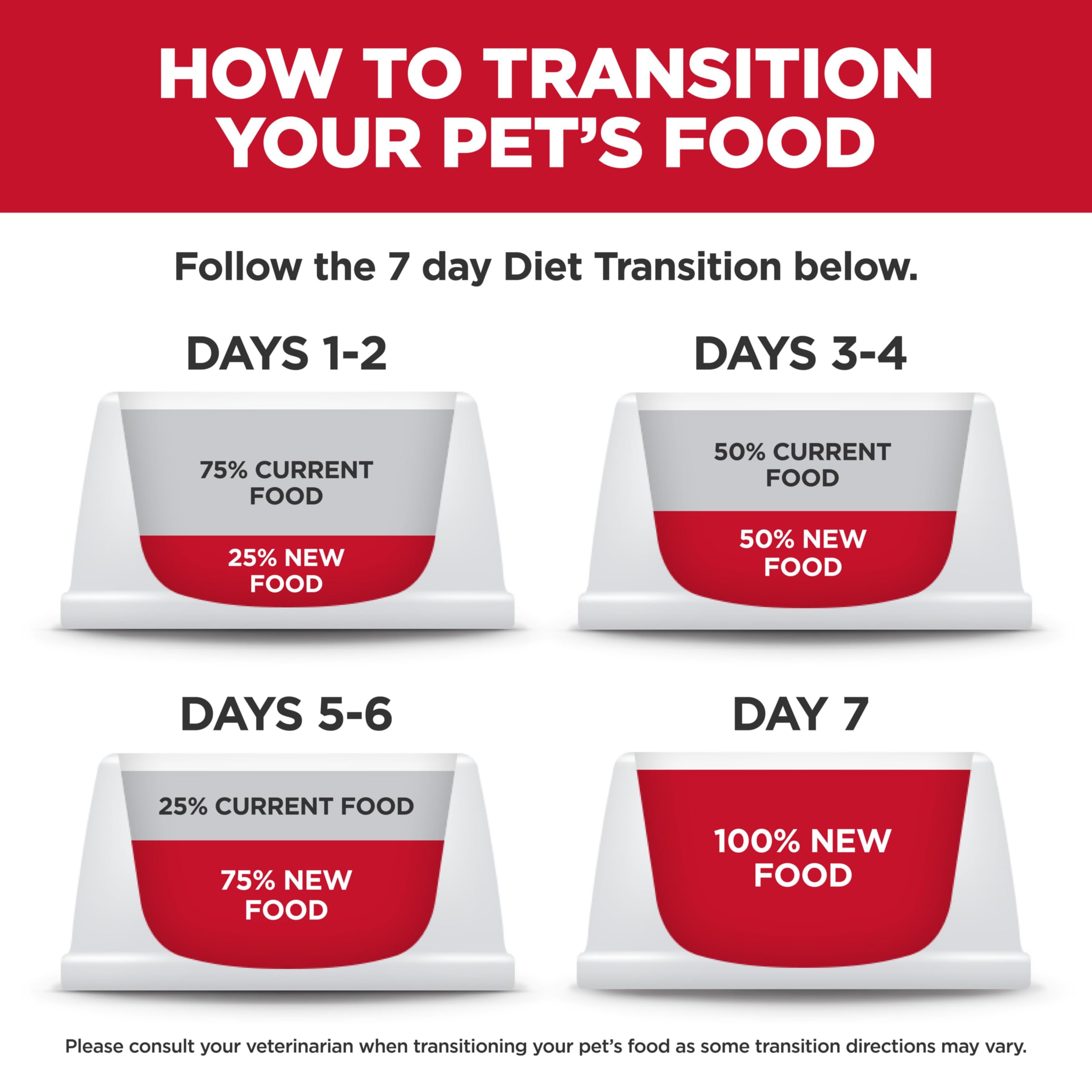 Hill's Science Diet Chaton Healthy Cuisine minéraux pour dents et os.