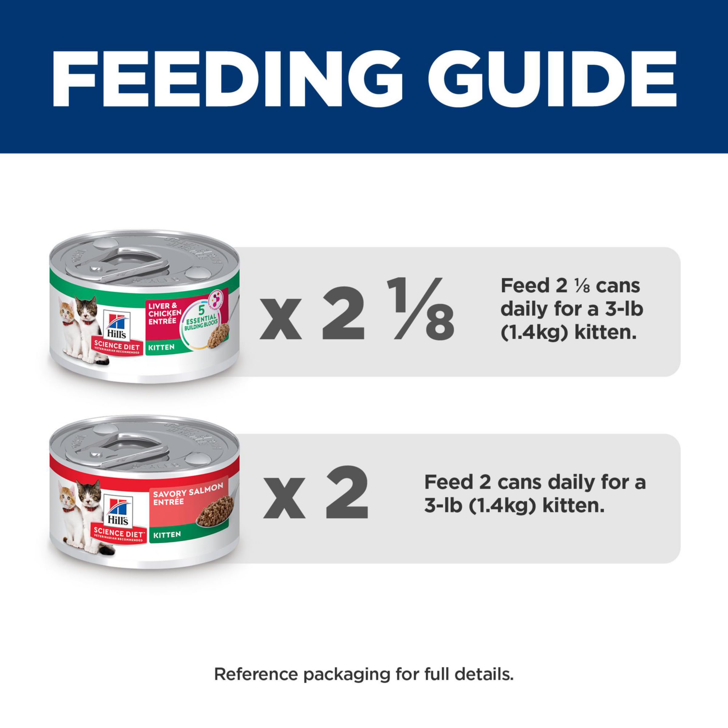 Hill's Science Diet Kitten – Pack varié: deux saveurs pour stimuler l'appétit.