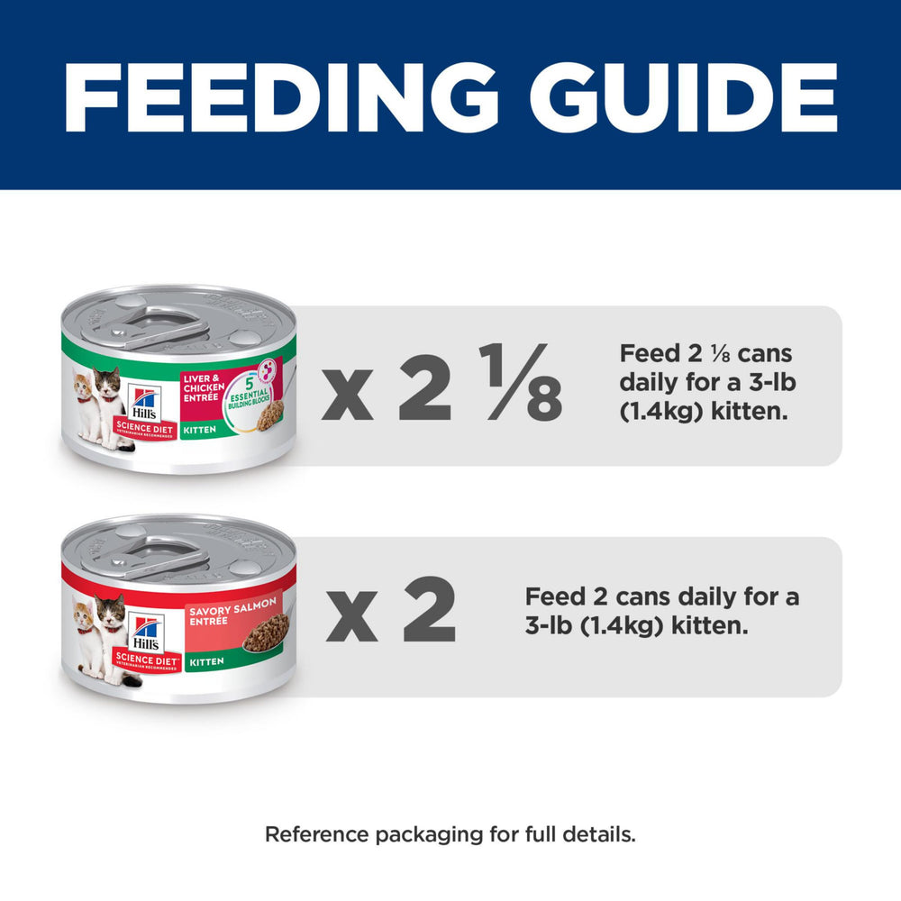 Hill's Science Diet Kitten – Pack varié: deux saveurs pour stimuler l'appétit.