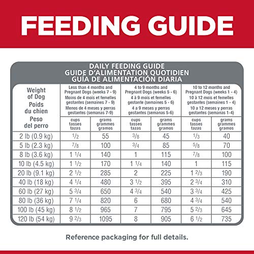 Hill's Science Diet Puppy emballage pratique, conservation et rangement faciles.