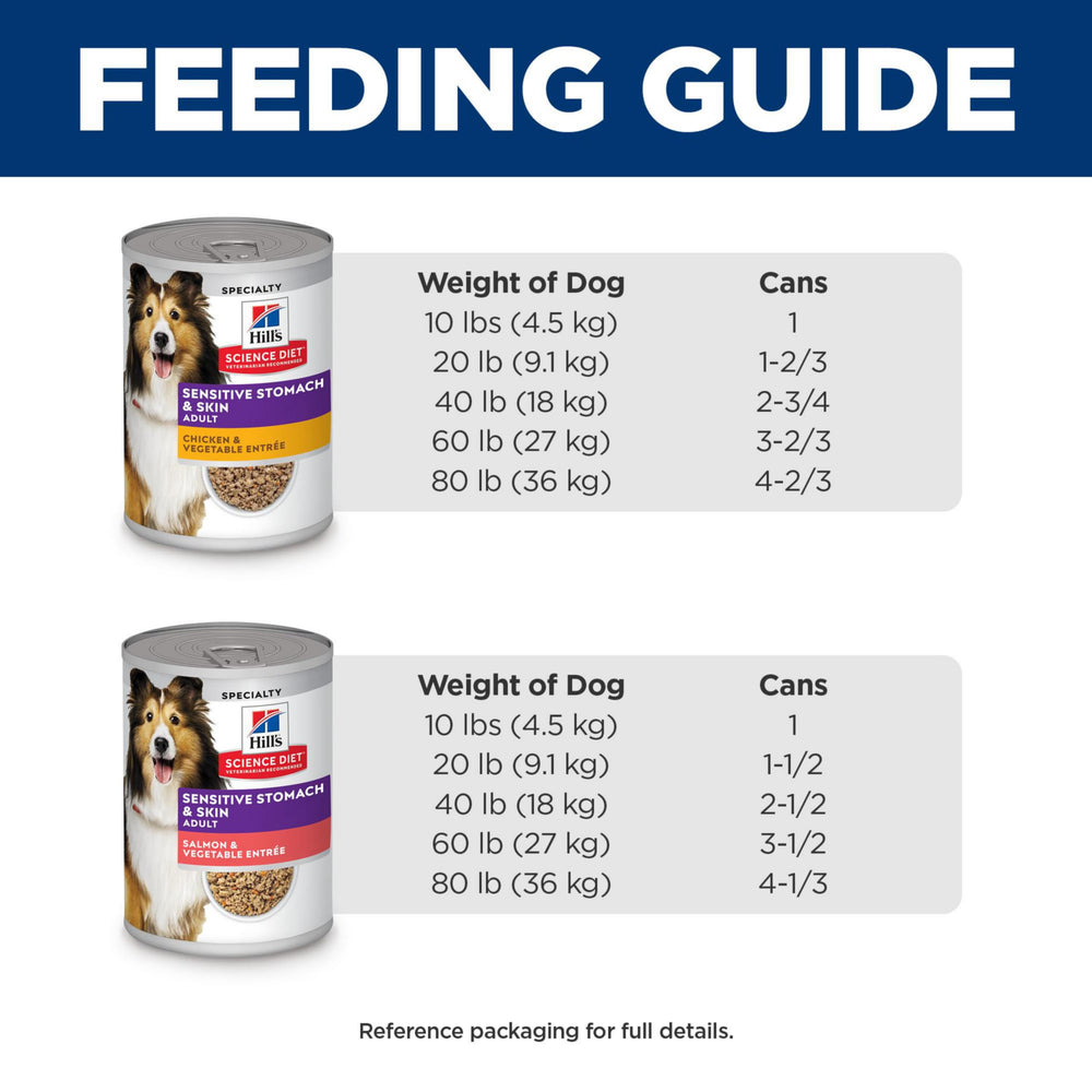 Hill's Science Diet recommande-veterinaires-americains, label sur emballage.