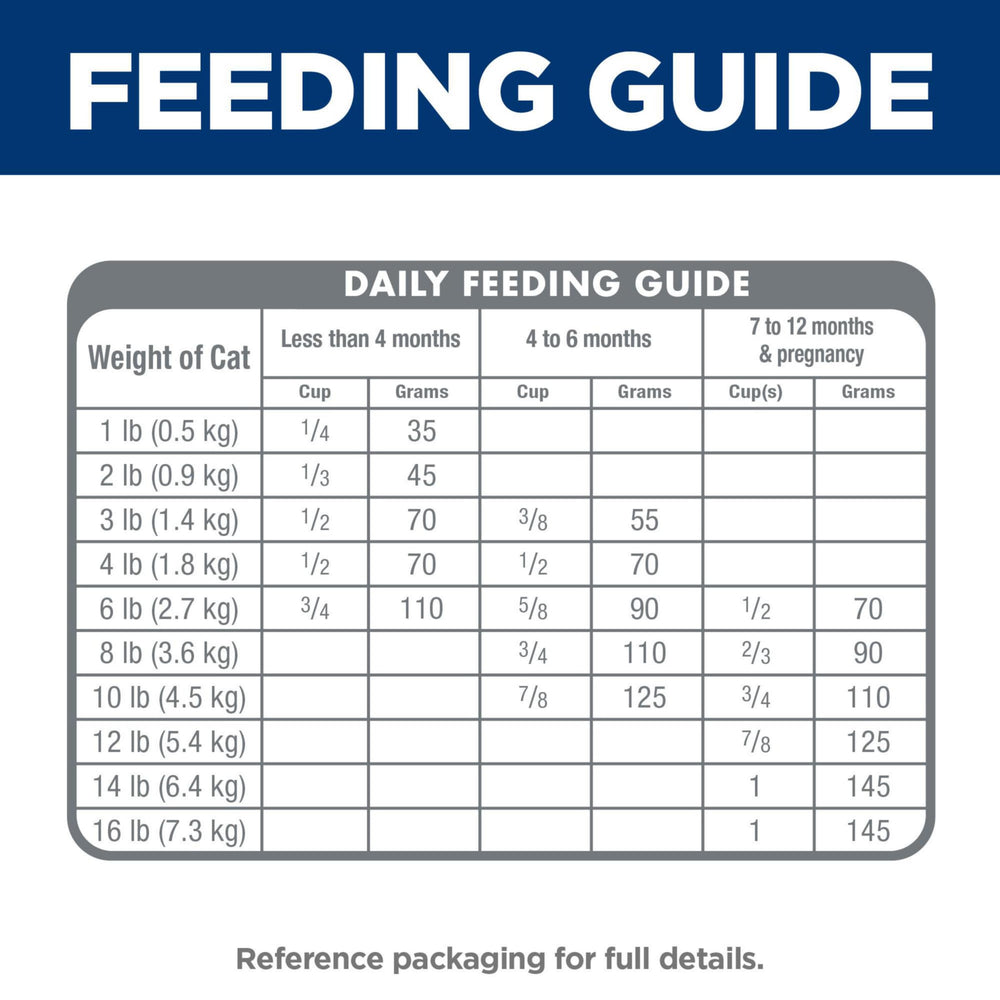 Hill's Science Diet sac refermable, pratique pour chaton