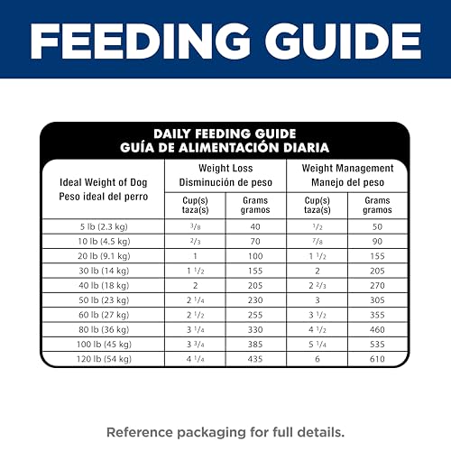 Recommandé par vétérinaires américains Hill's Science Diet