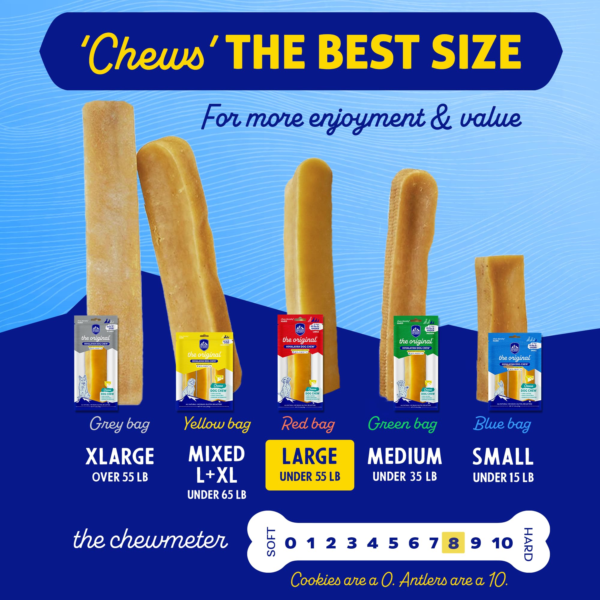 Himalayan Dog Chew sans lactose : plus facile à digérer.