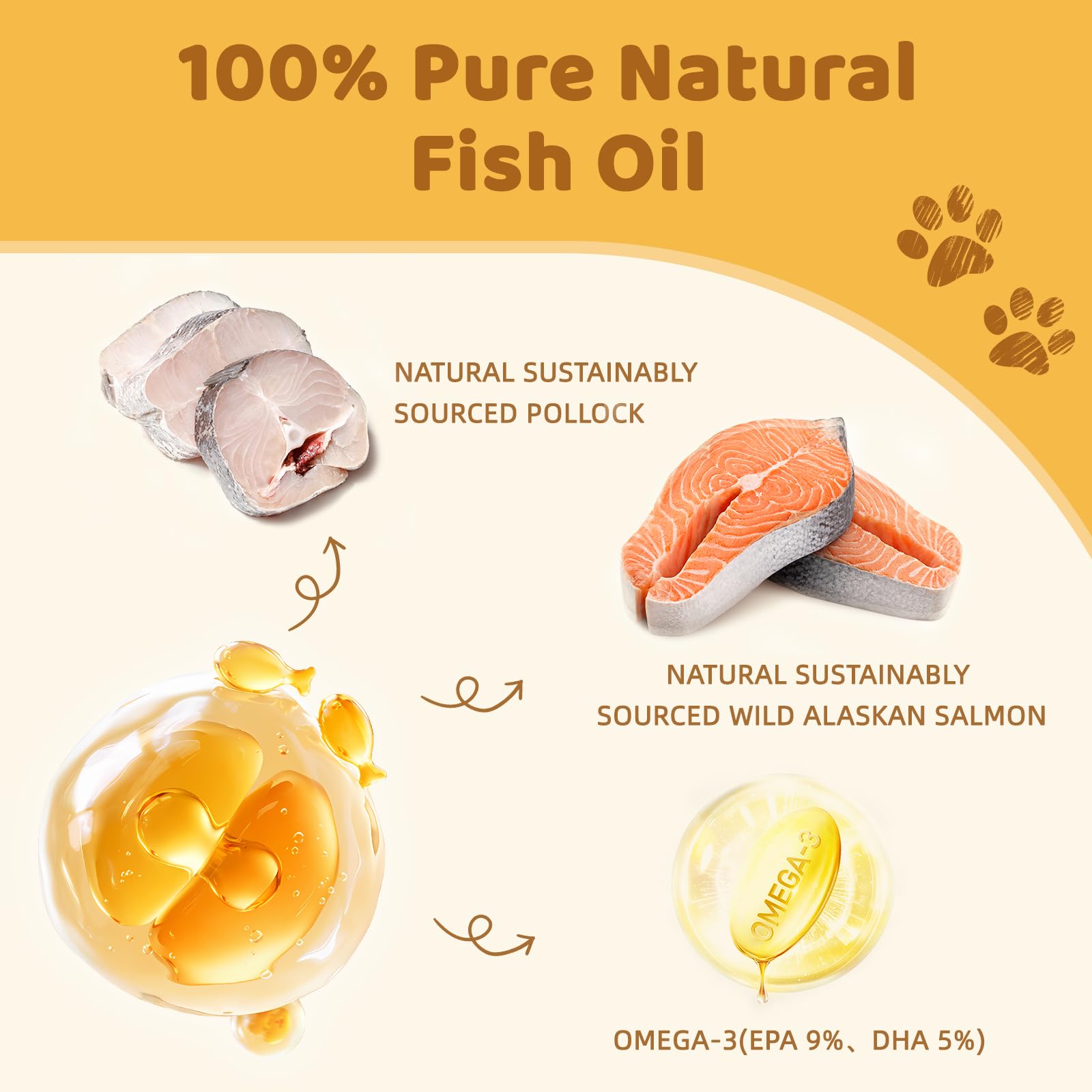 Hipypaw huile poisson omega-3, application facile sur repas, soutien articulations et mobilité.